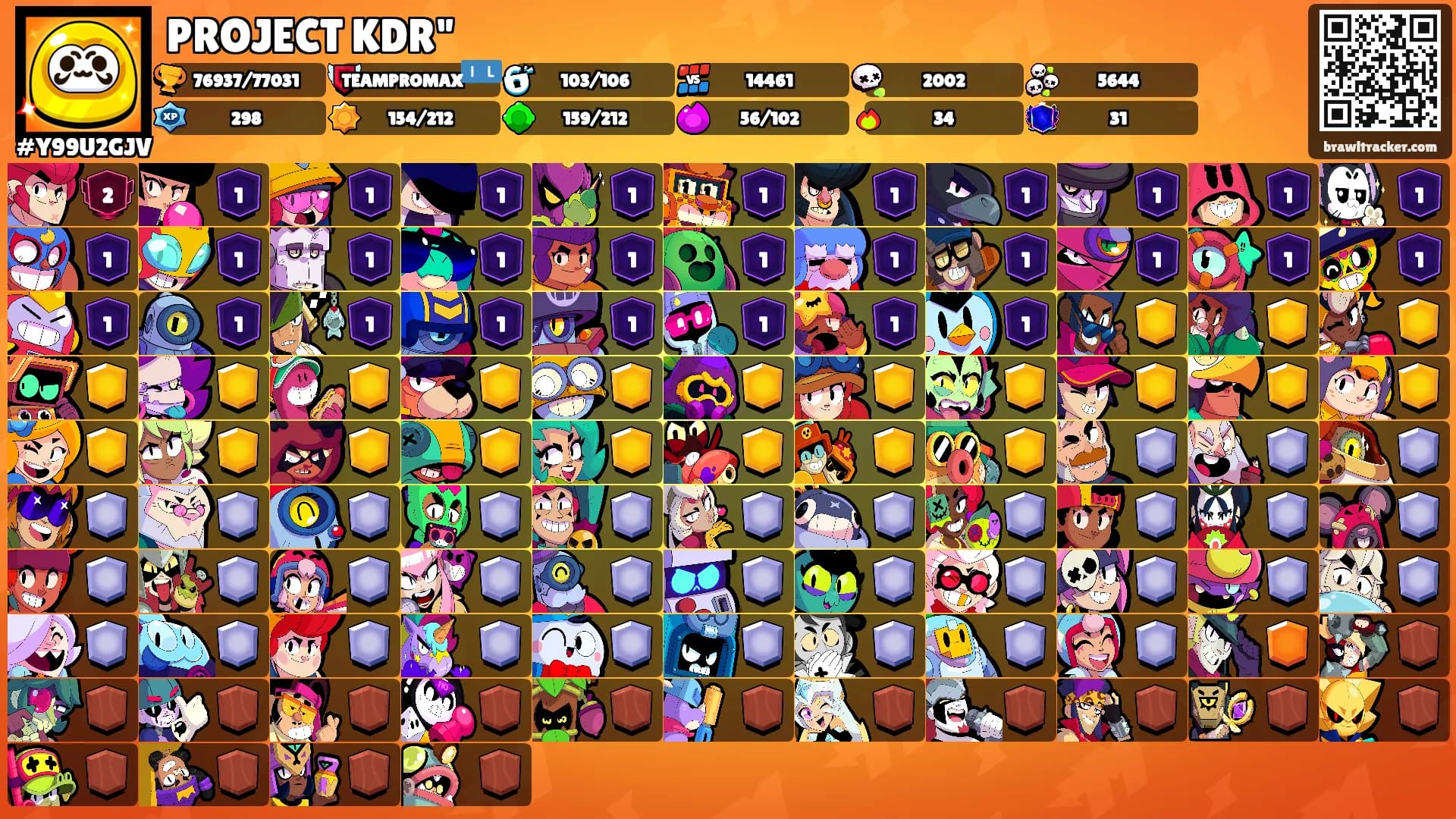 PROJECT KDR"'s Ranks