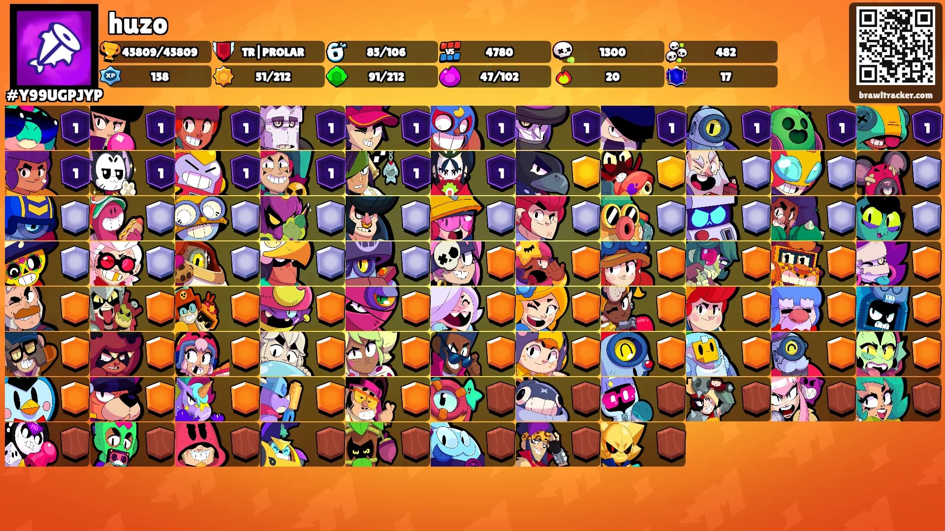 huzo's Ranks