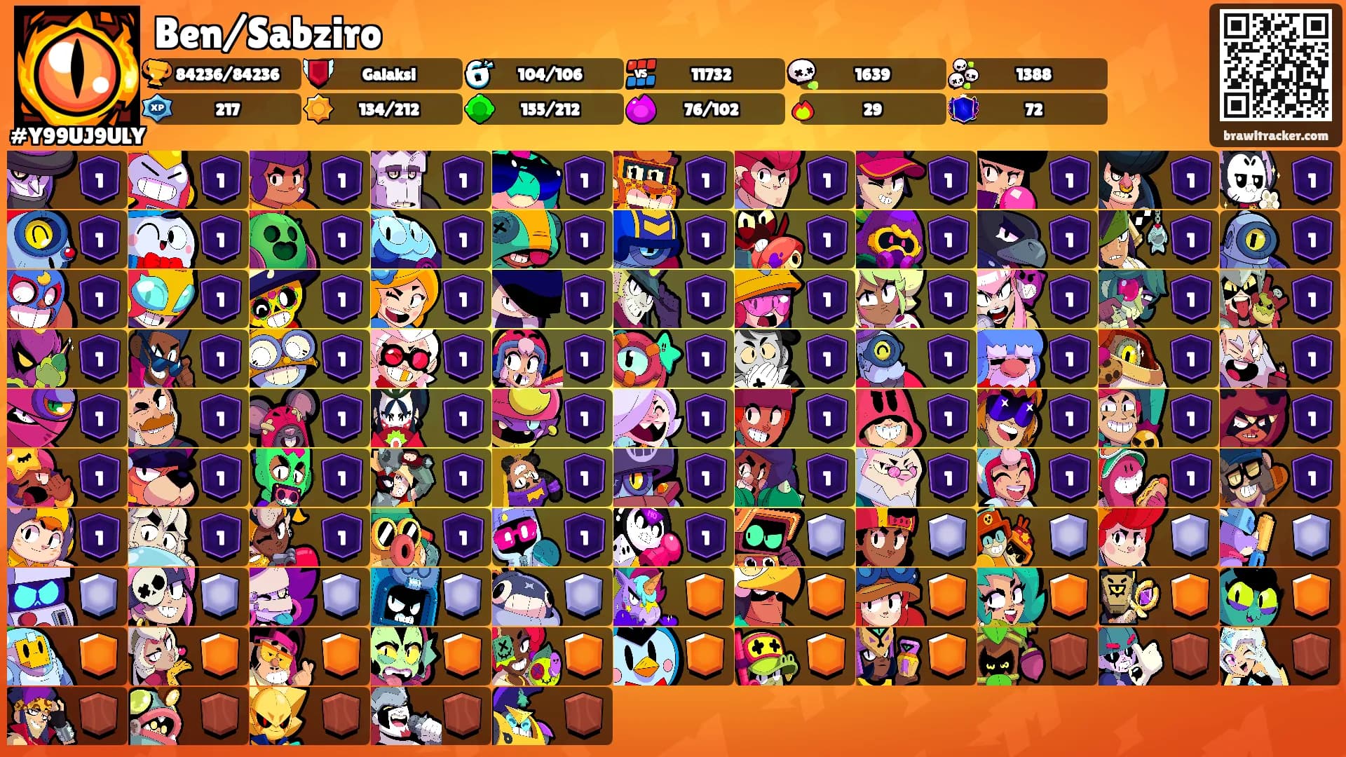 Ben/Sabziro's Ranks