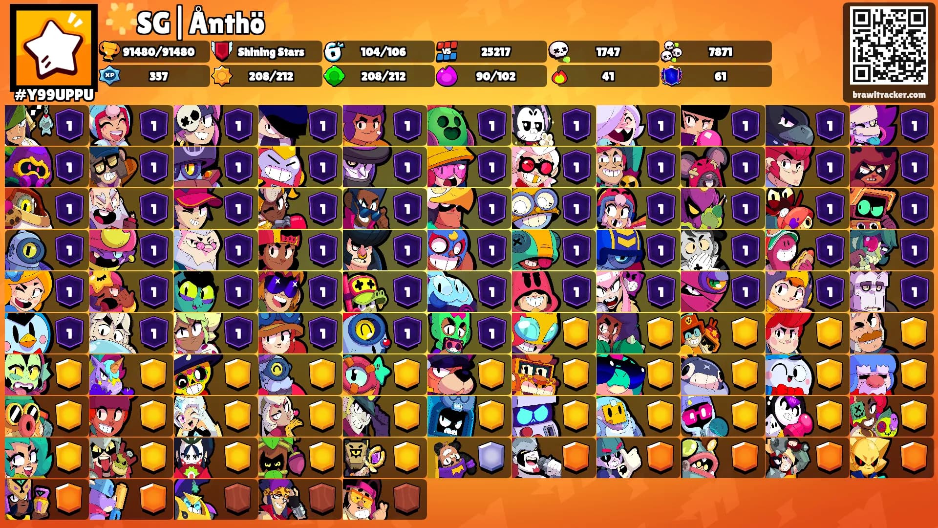 🌟SG|Ånthö⚡️'s Ranks