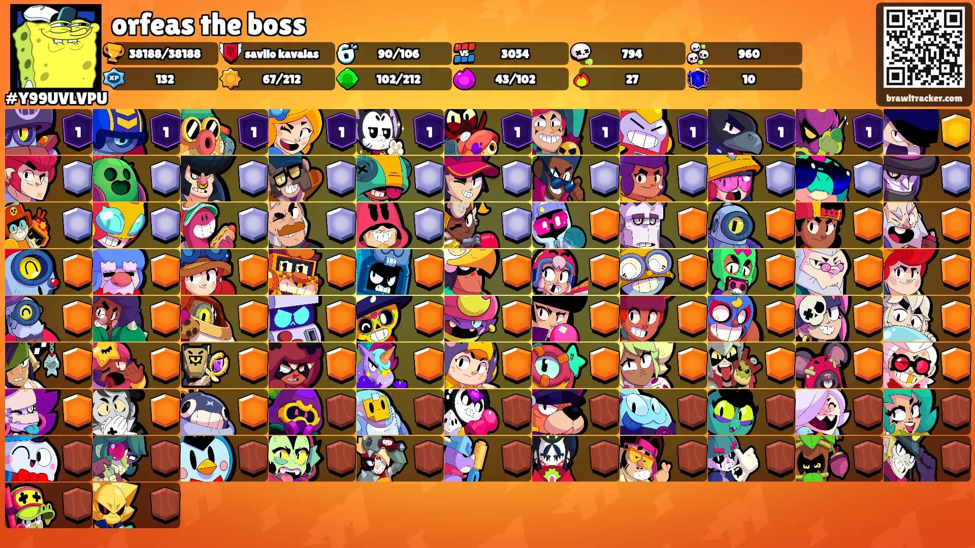 orfeas the boss's Ranks