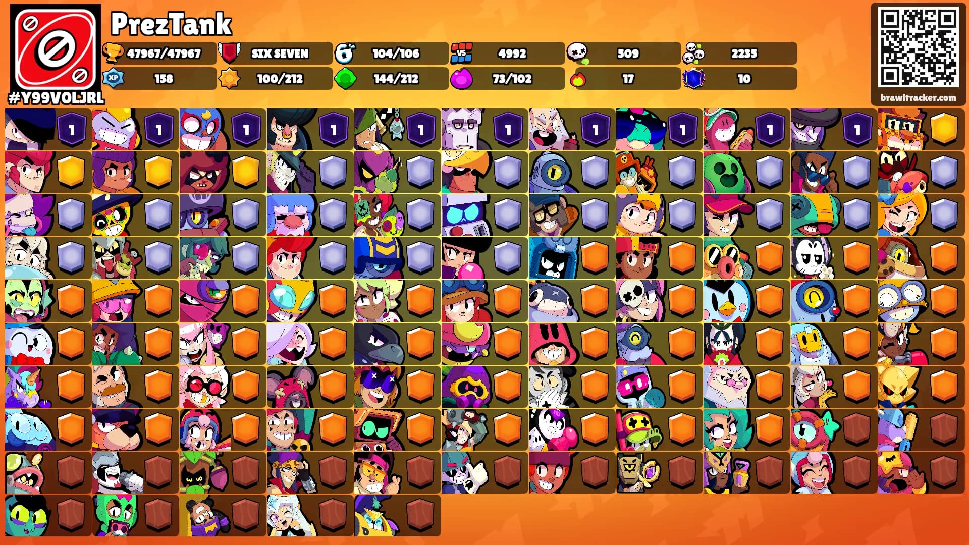 PrezTank's Ranks