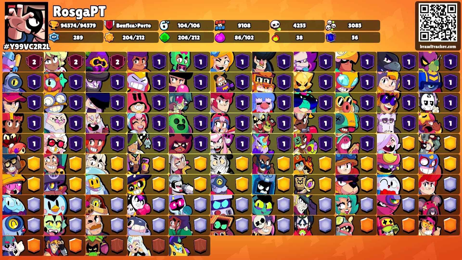 RosgaPT's Ranks