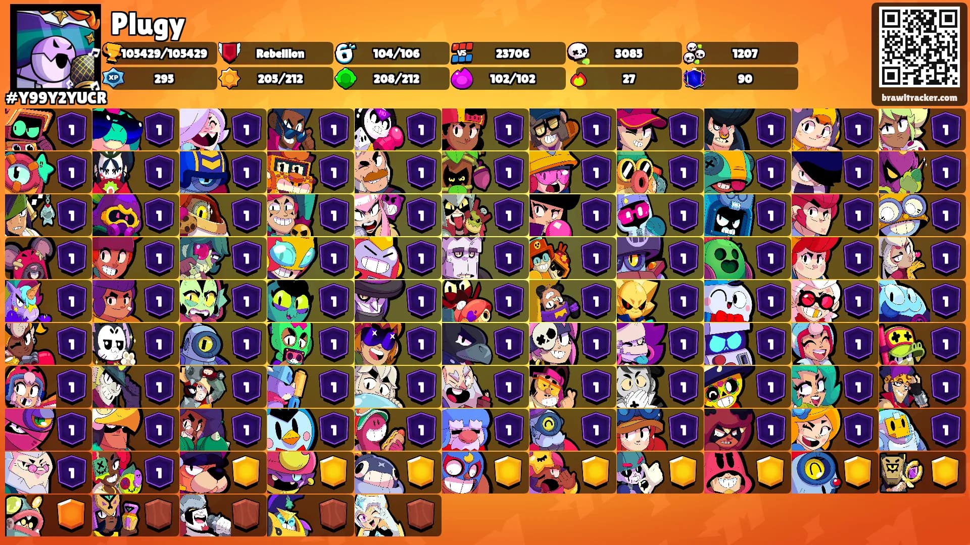Plugy's Ranks