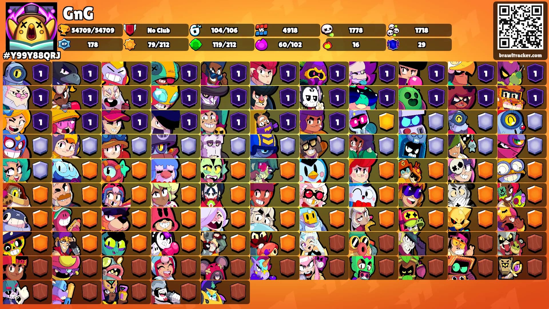 GnG's Ranks