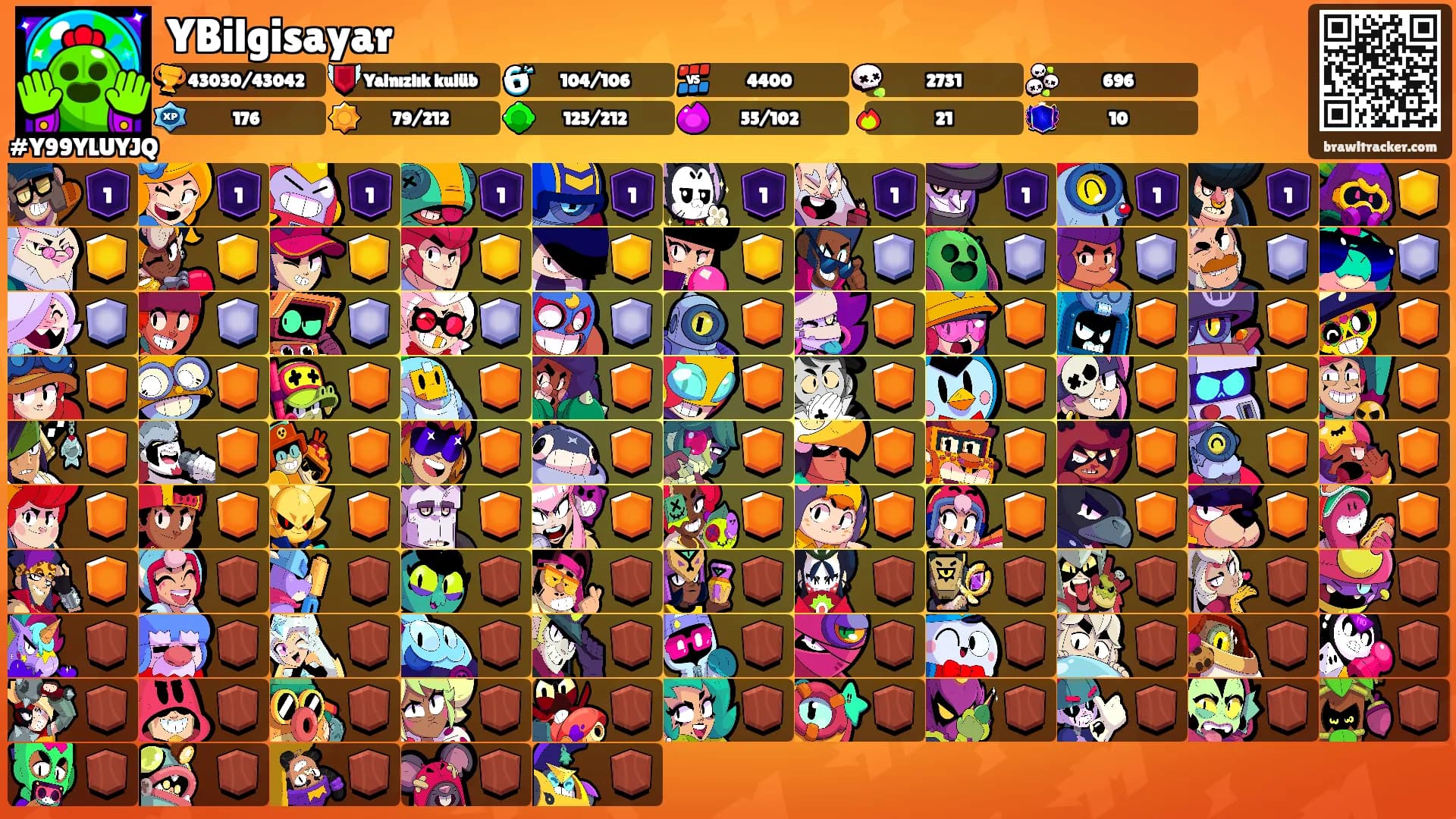 YBilgisayar's Ranks