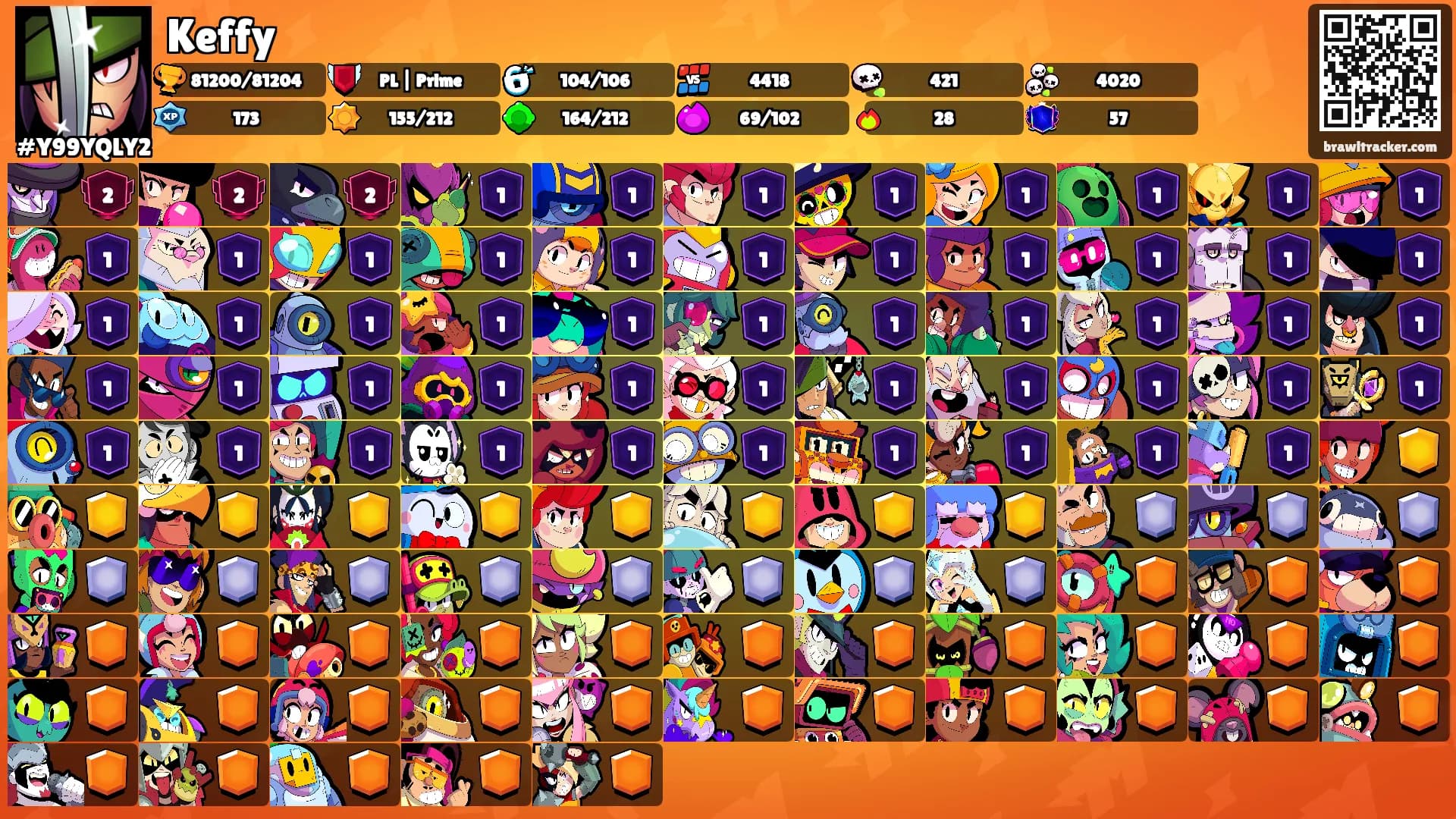 Keffy's Ranks