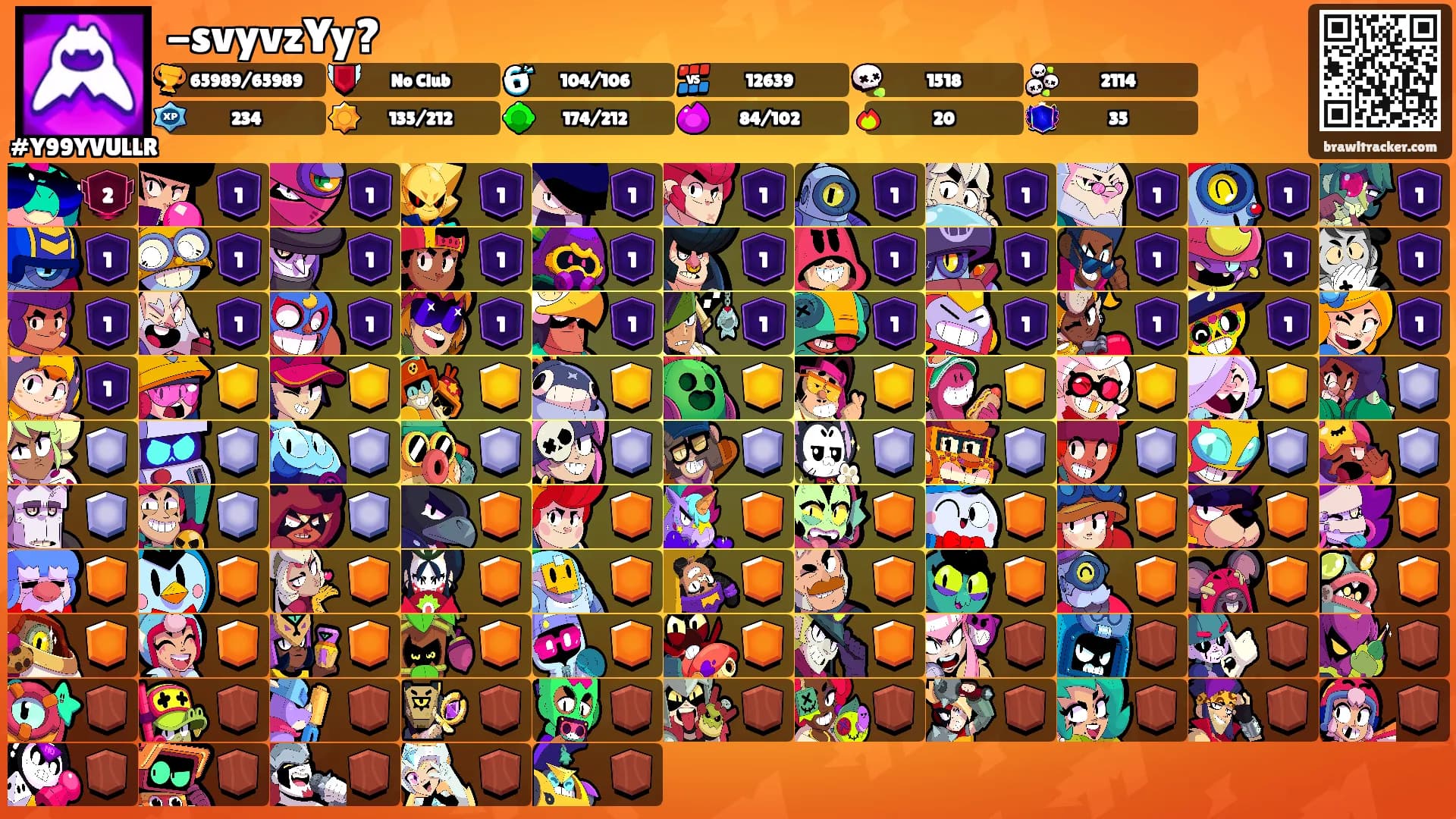 -svyvzYy?'s Ranks