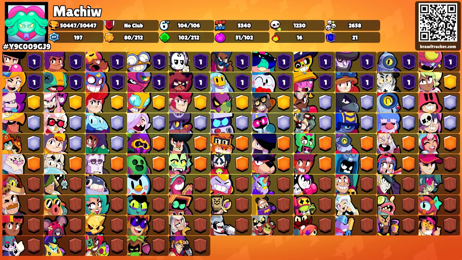 Machìw's Ranks