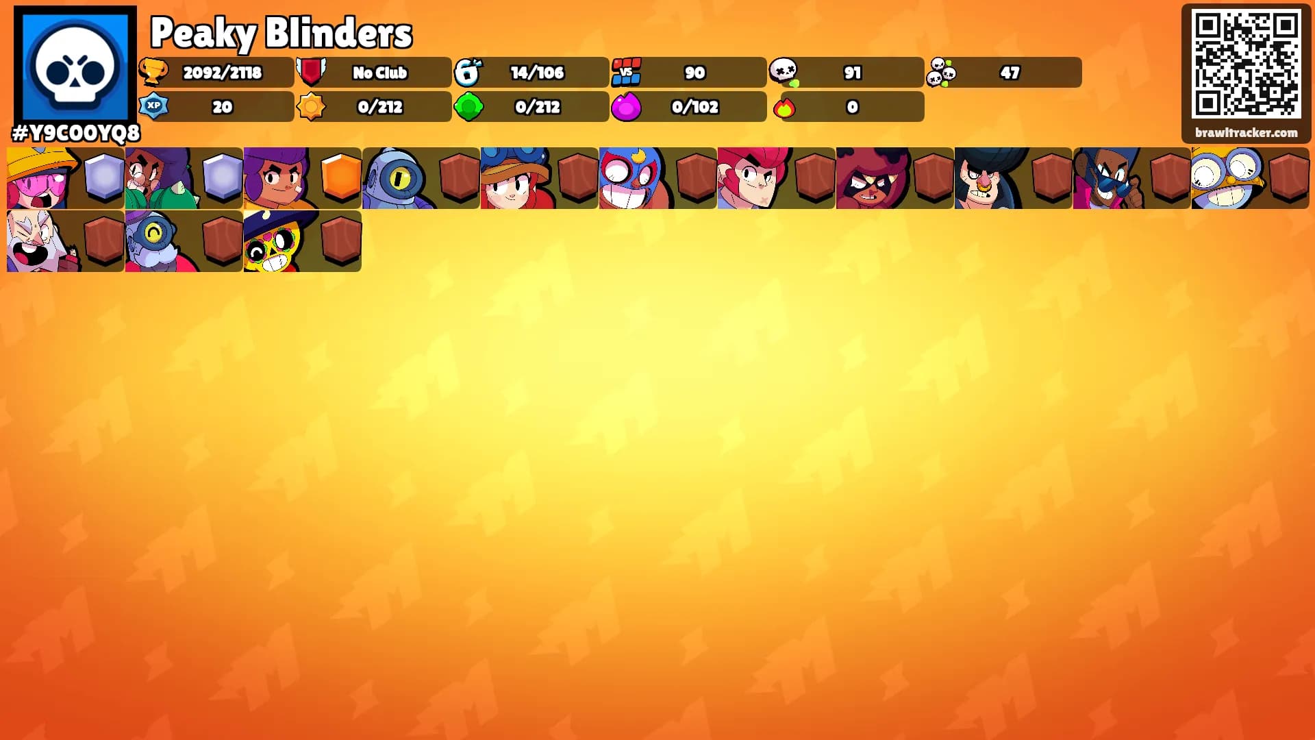 Peaky Blinders's Ranks