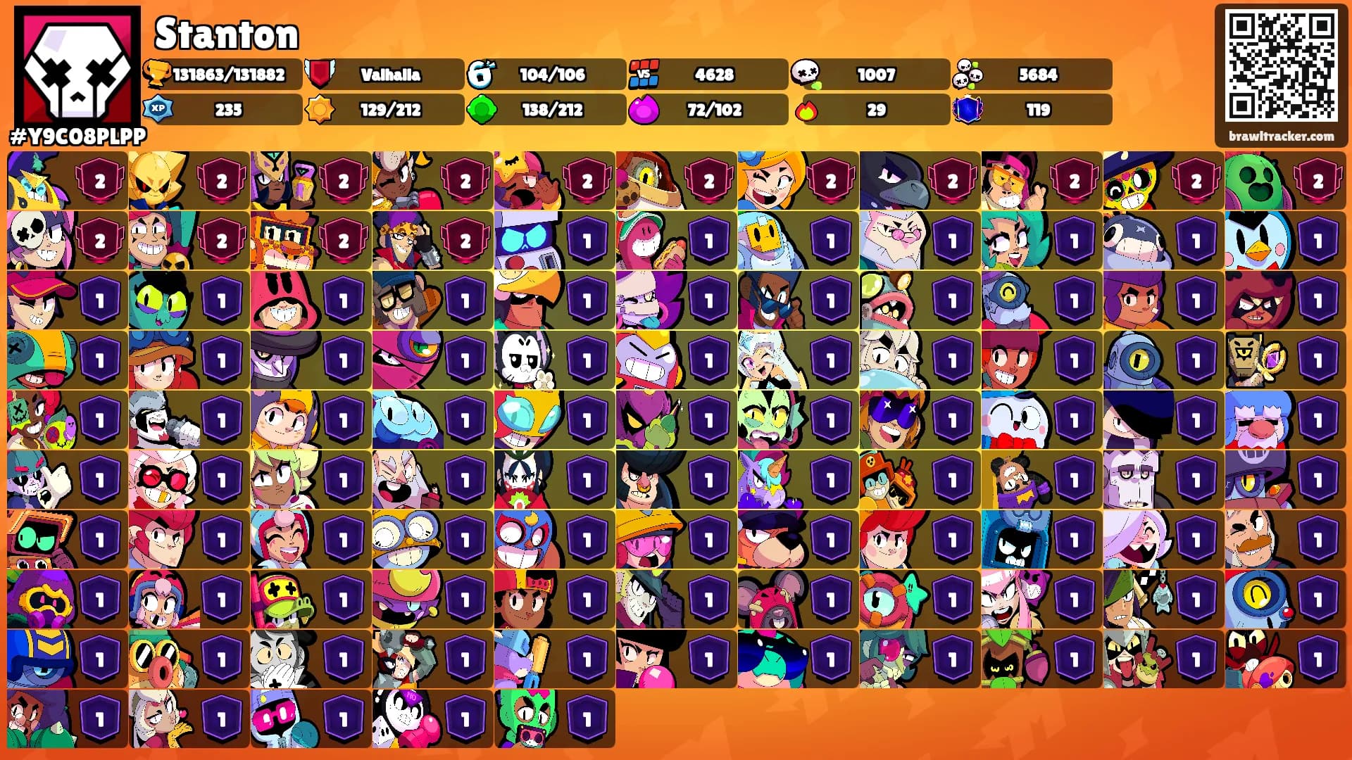 Stanton's Ranks