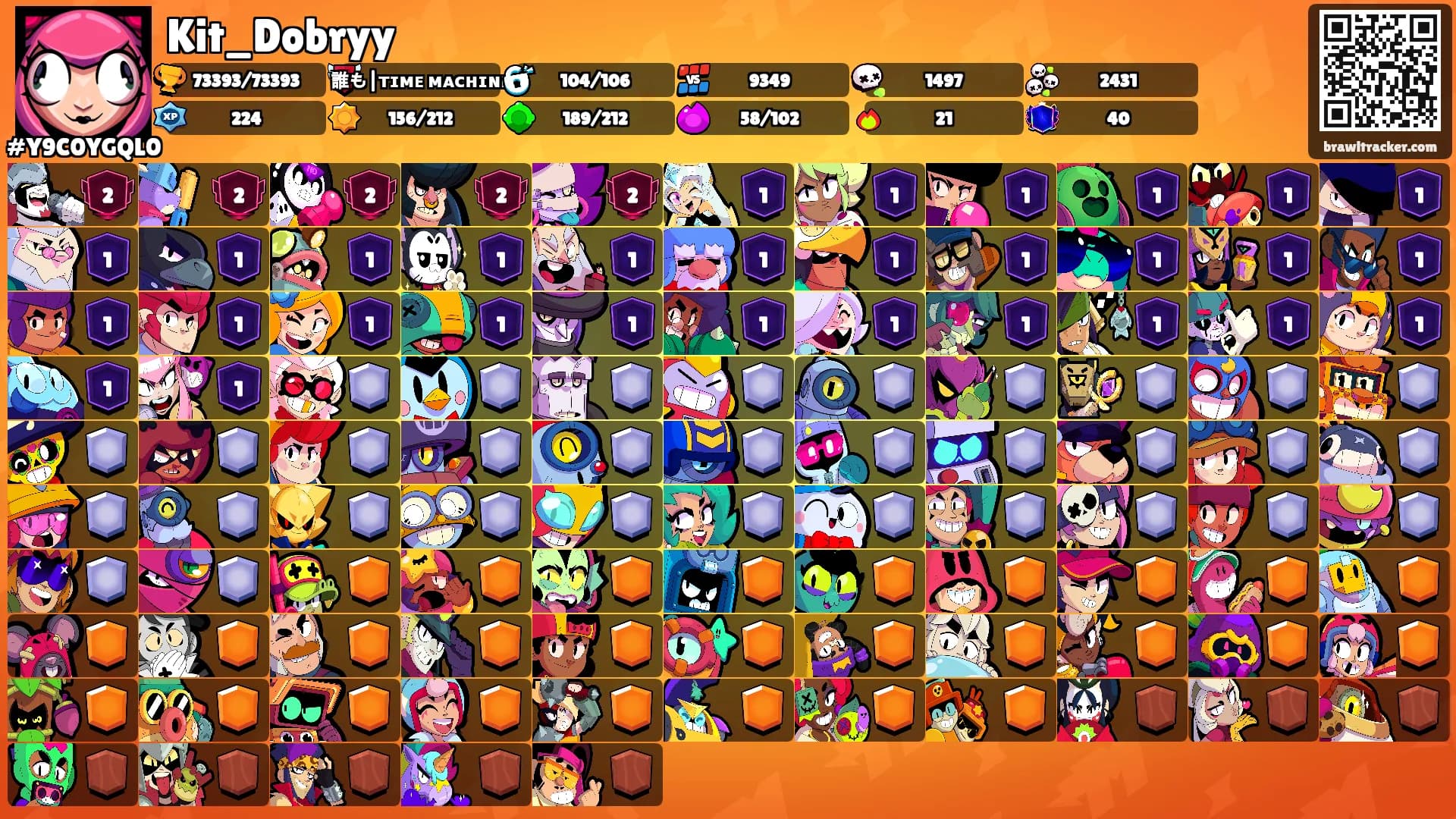 Kit_Dobryy's Ranks