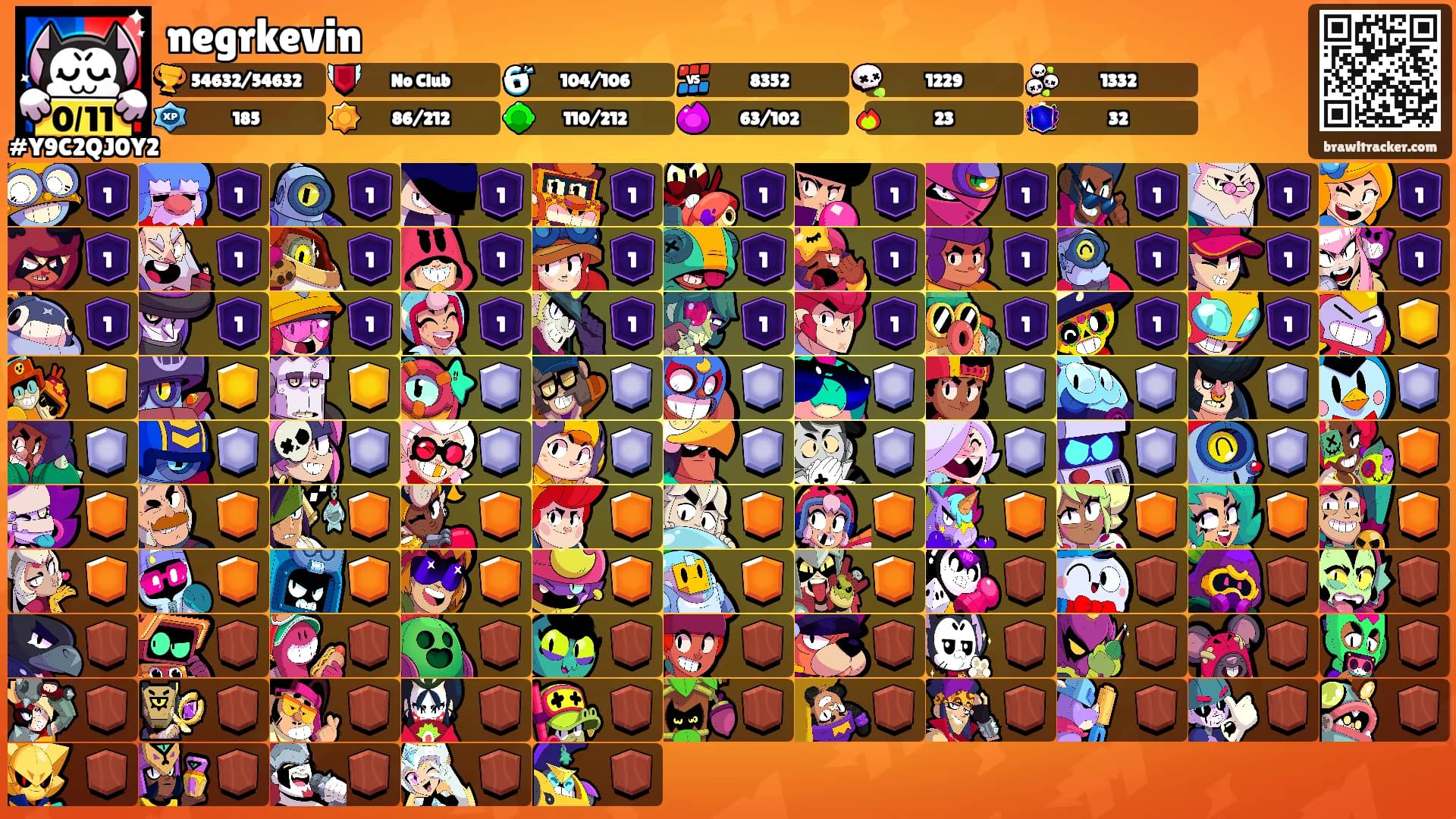 negrkevin's Ranks
