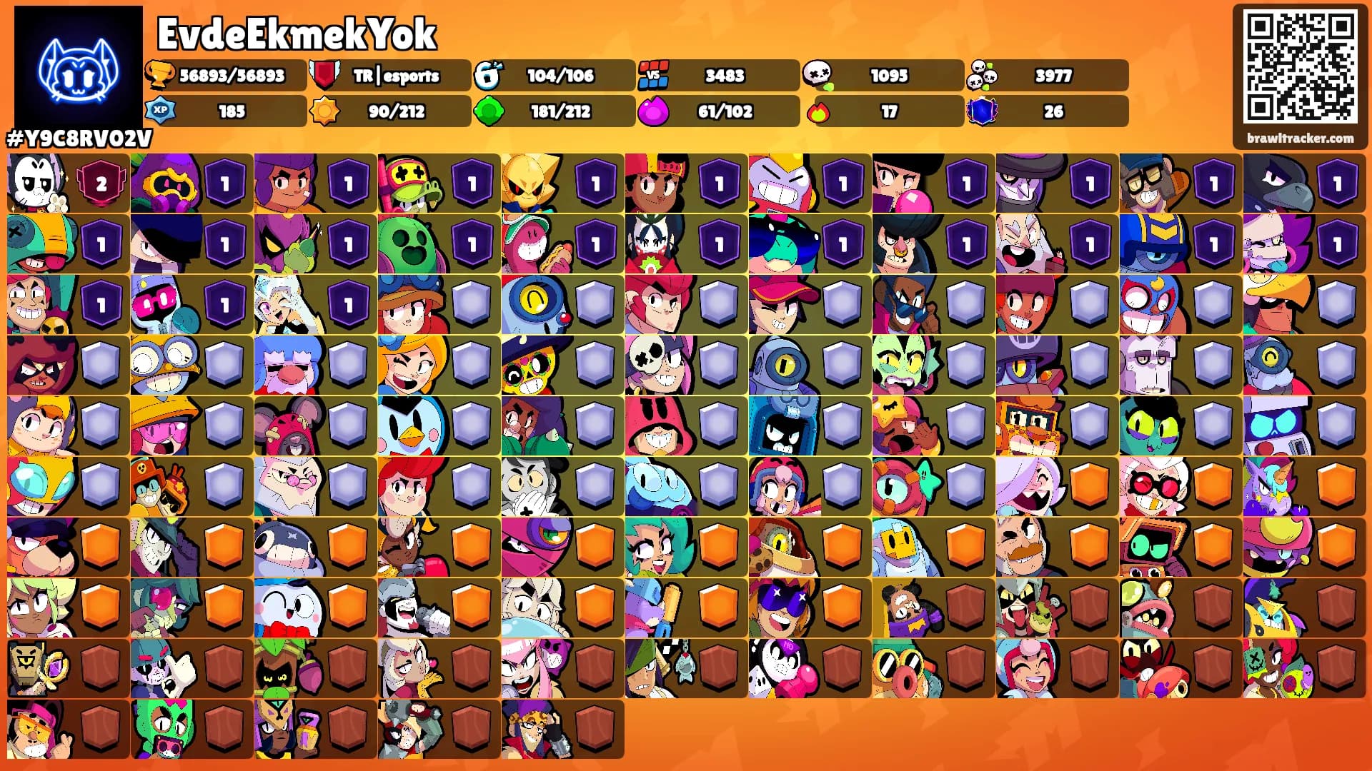 EvdeEkmekYok's Ranks