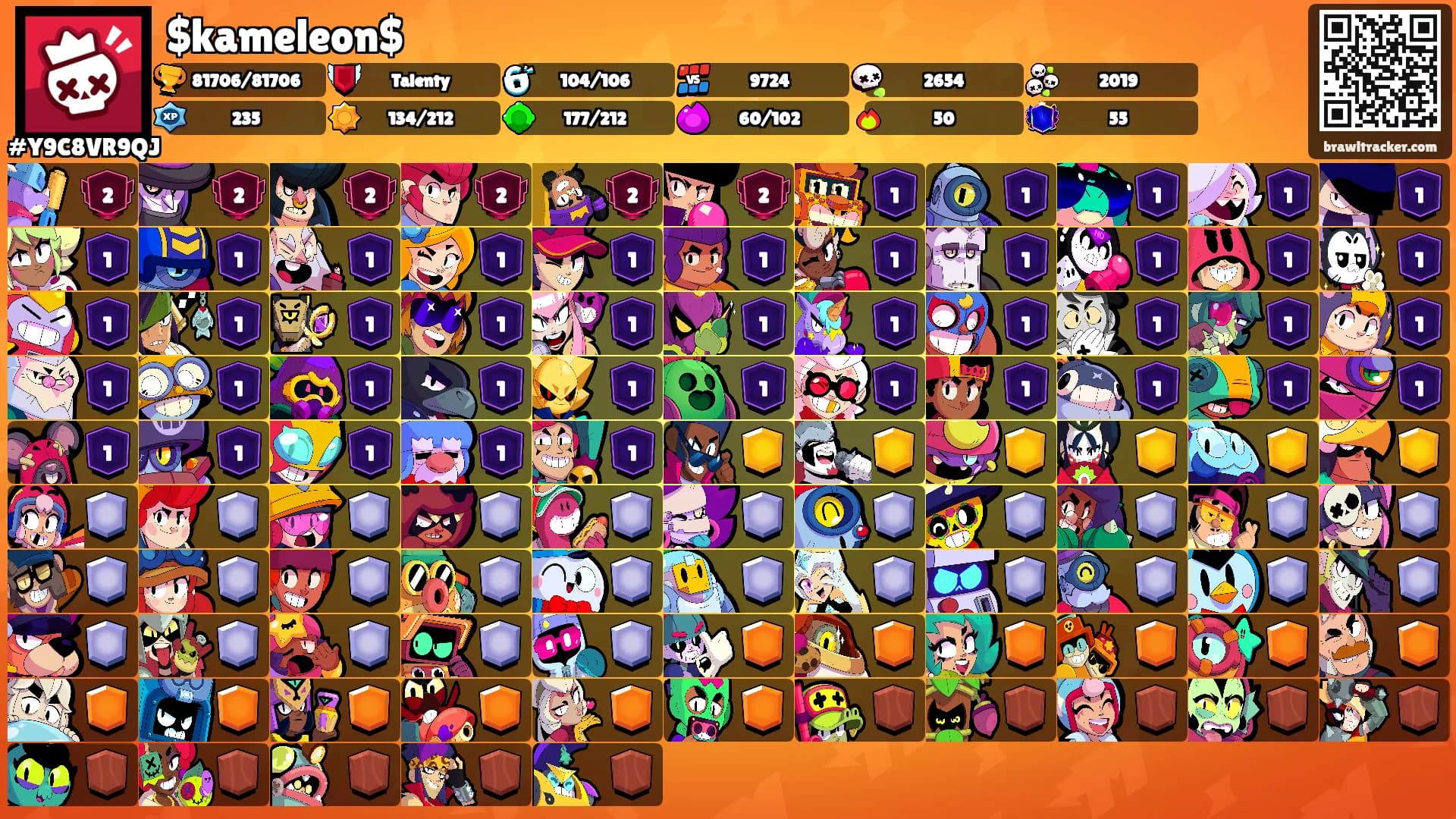 $kameleon$'s Ranks