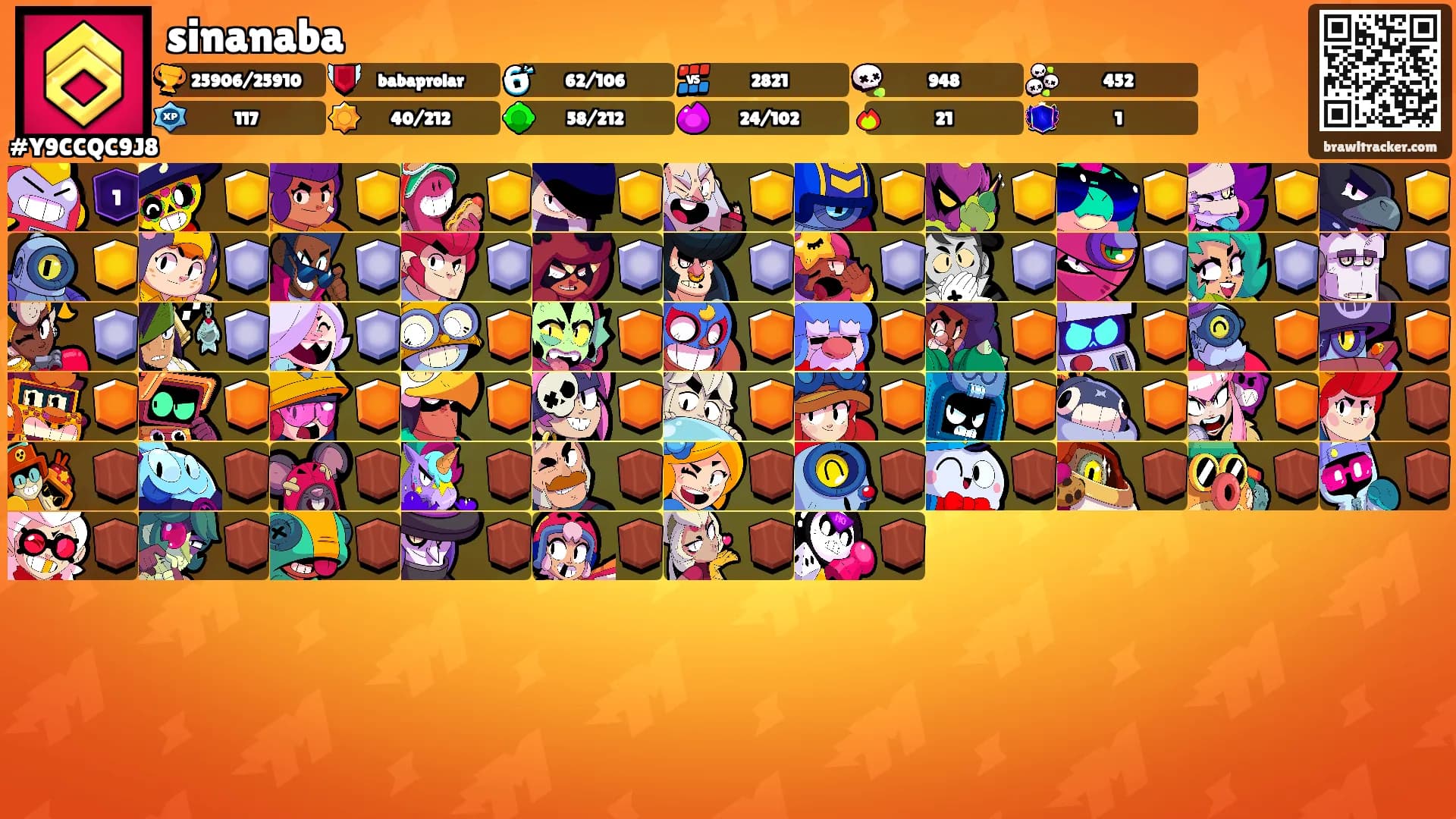 sinanaba's Ranks
