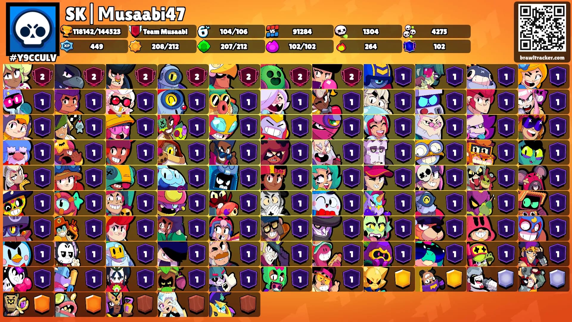 SK|Мusaabi47's Ranks