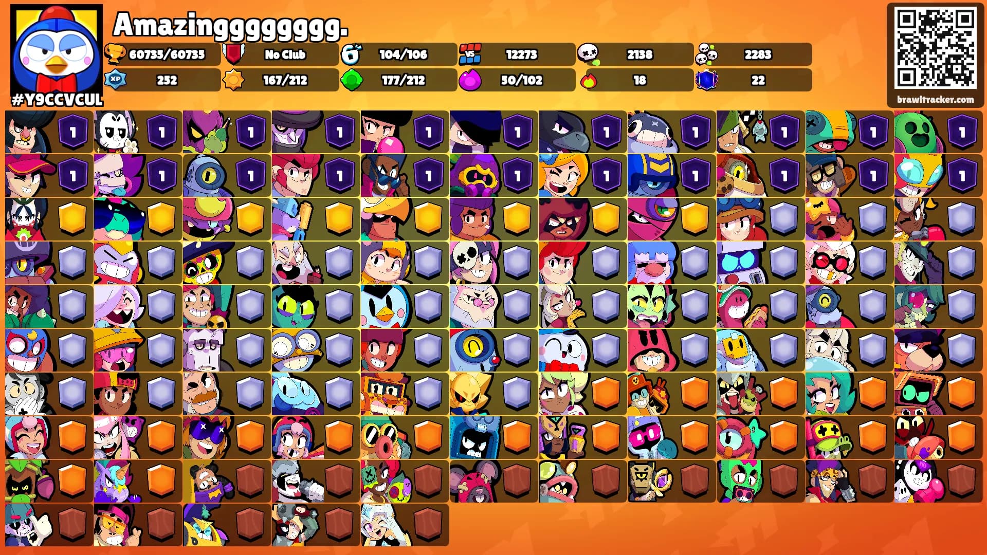 Amazingggggggg.'s Ranks