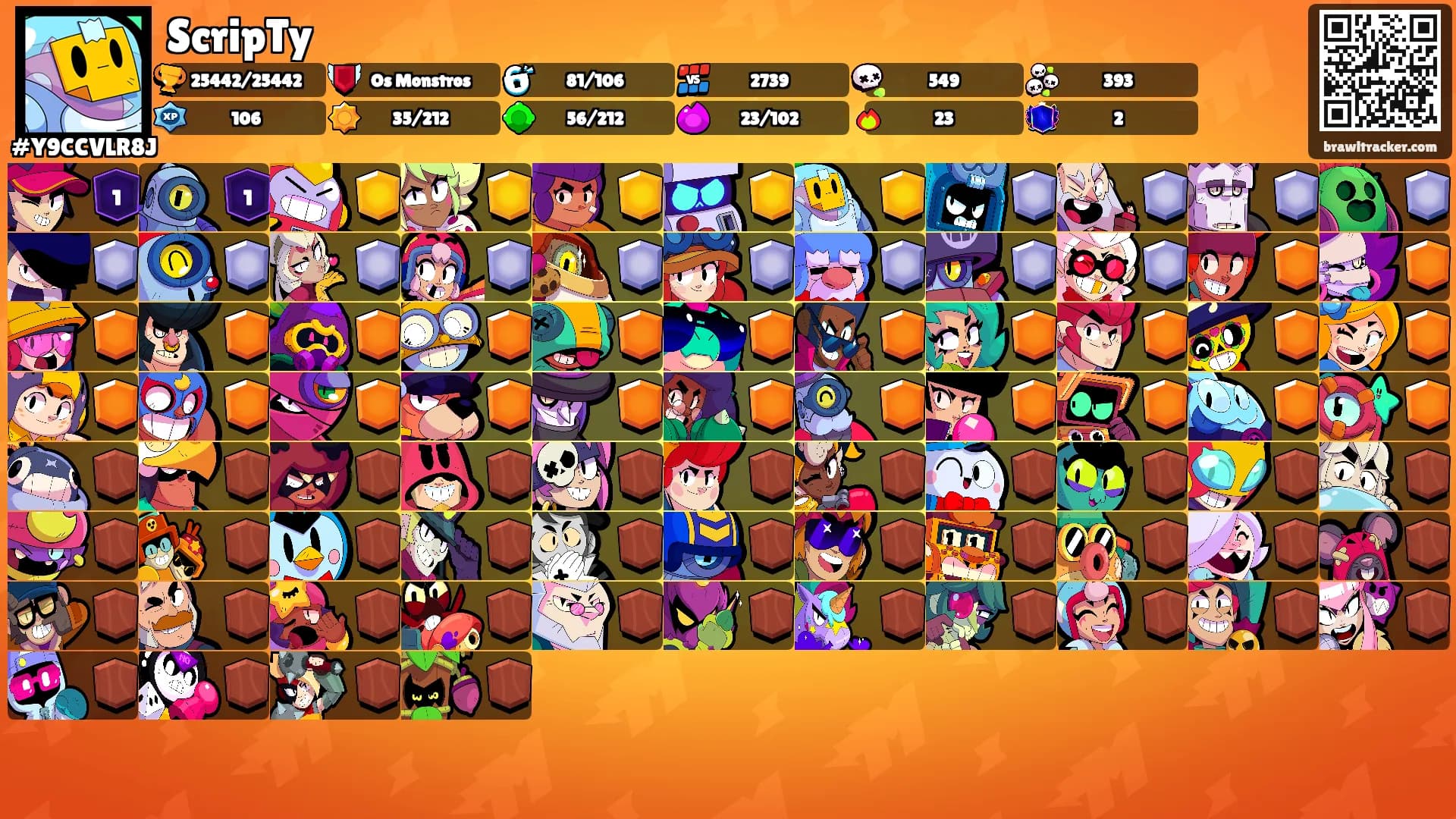 ScripTy's Ranks