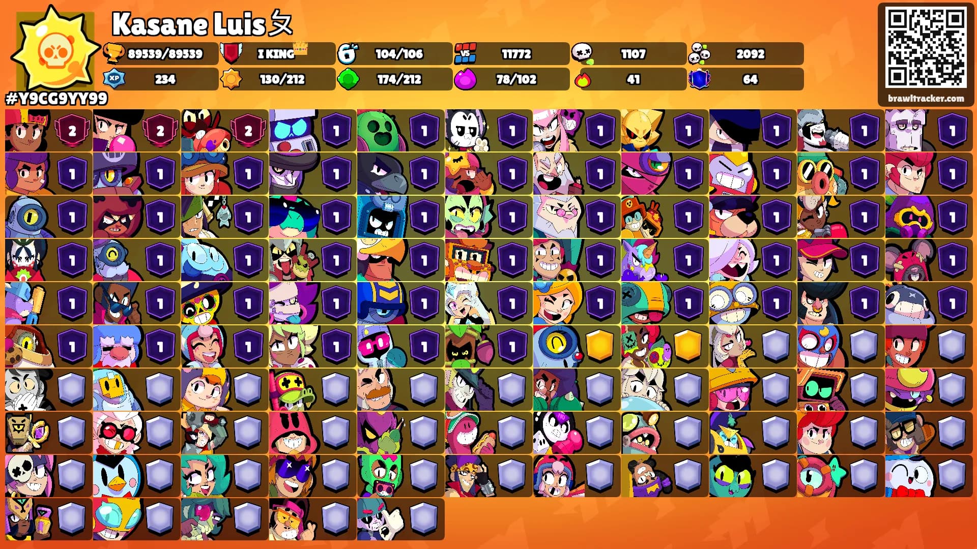 Kasane Luisㄆ's Ranks
