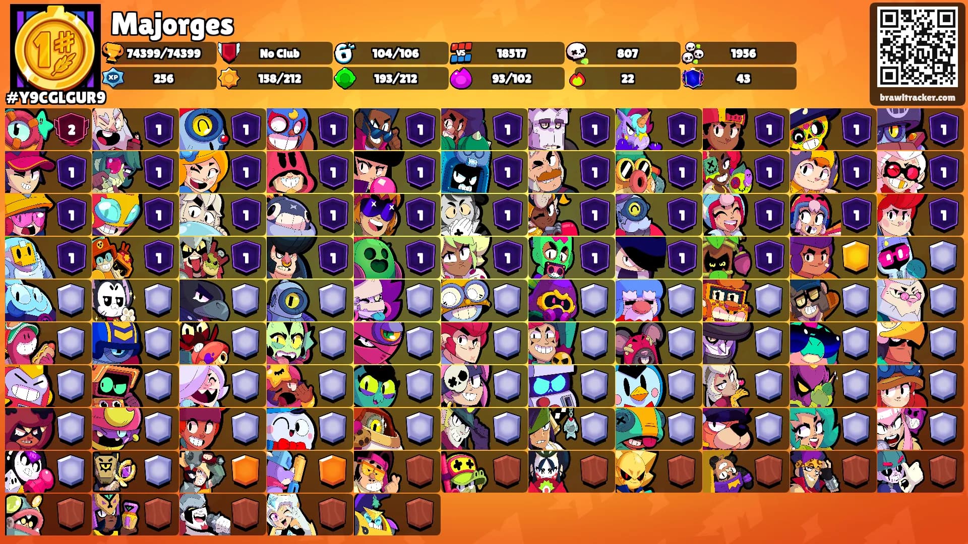Majorges's Ranks