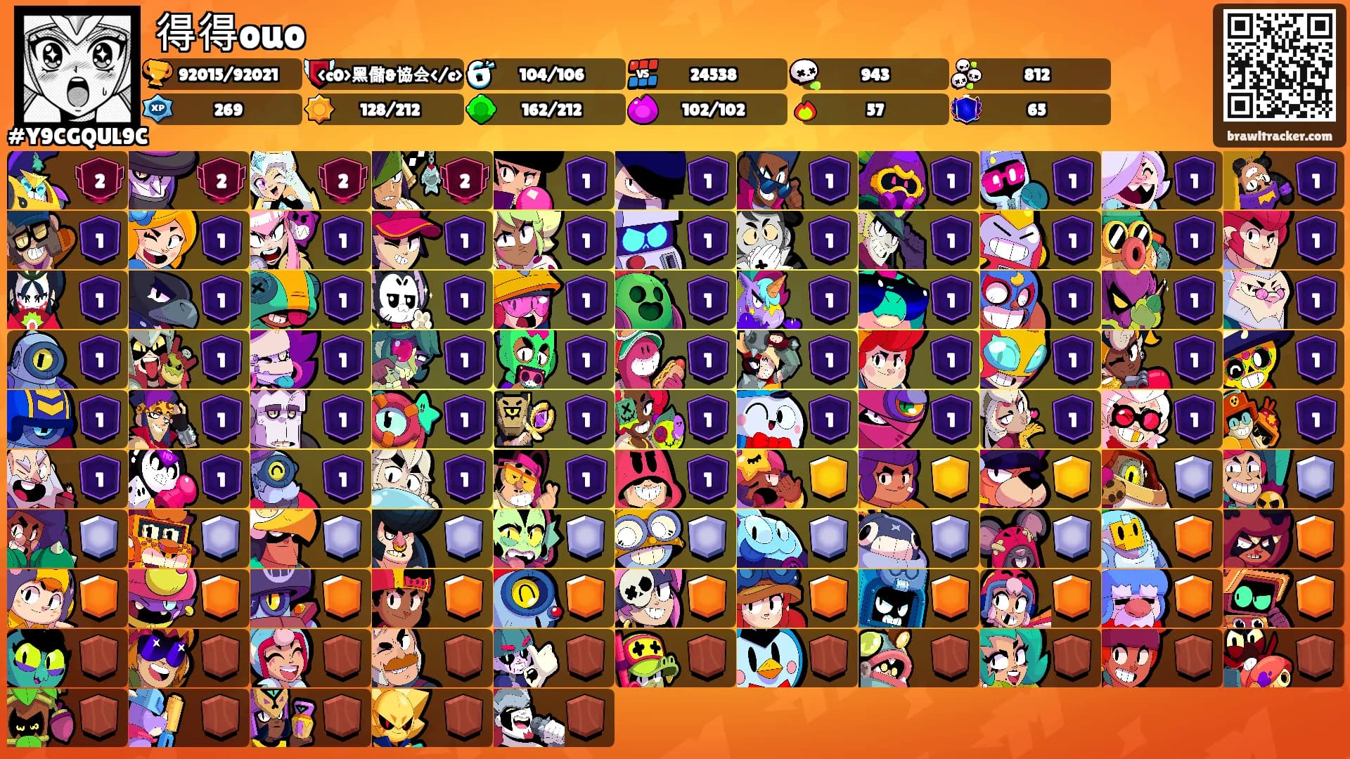 得得ouo's Ranks