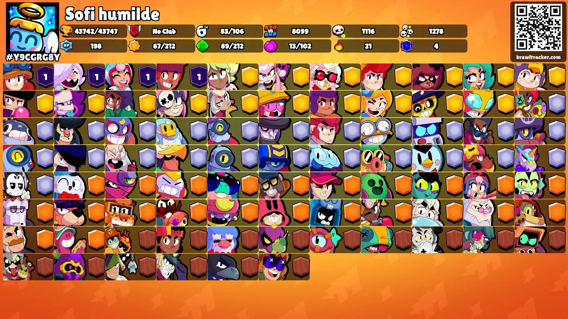 Sofi humilde's Ranks