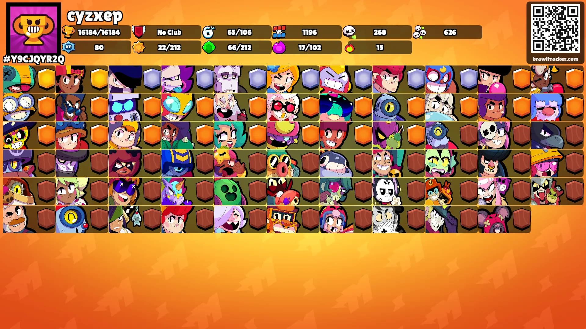 cyzxep's Ranks