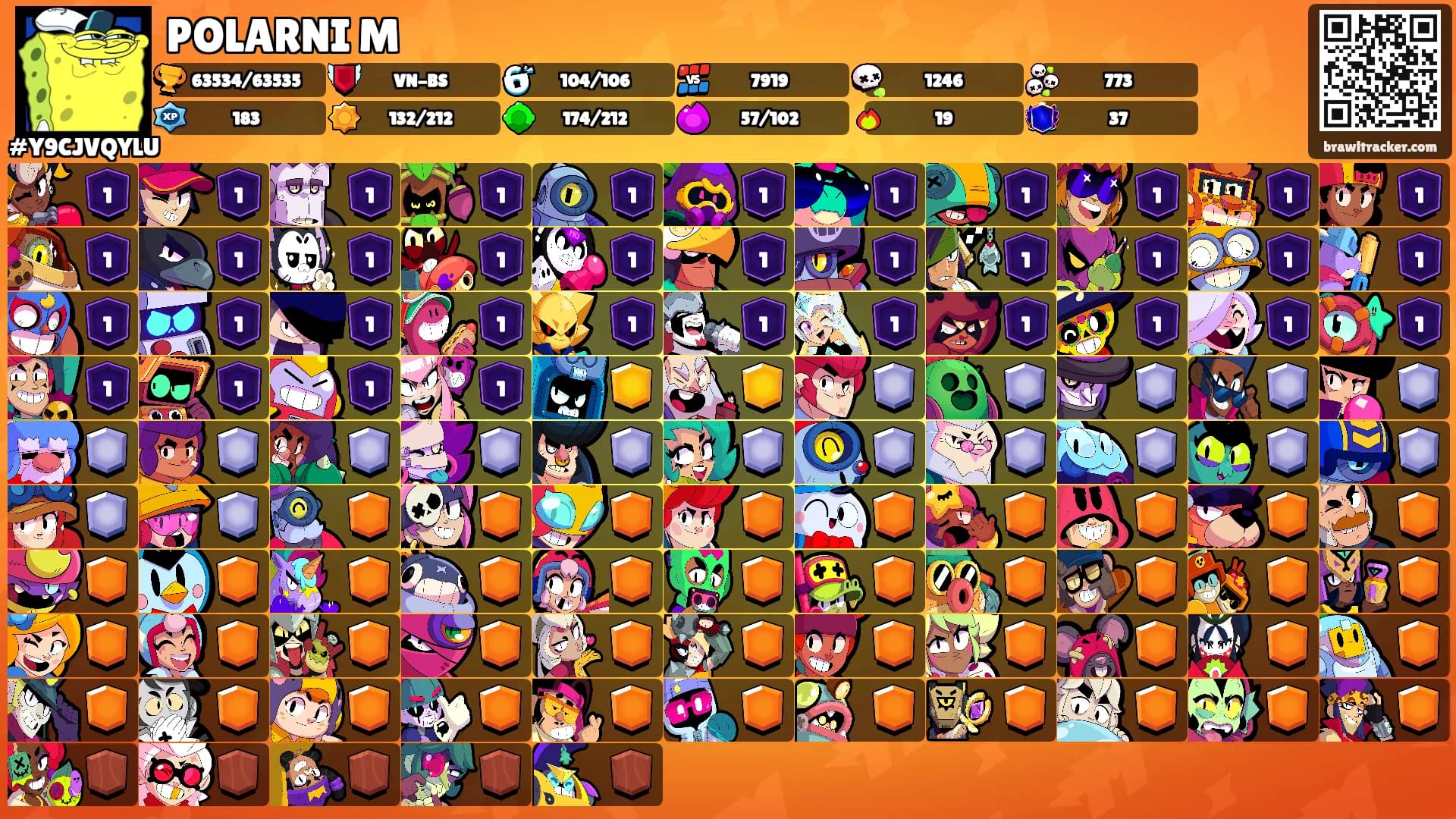 POLARNI M's Ranks
