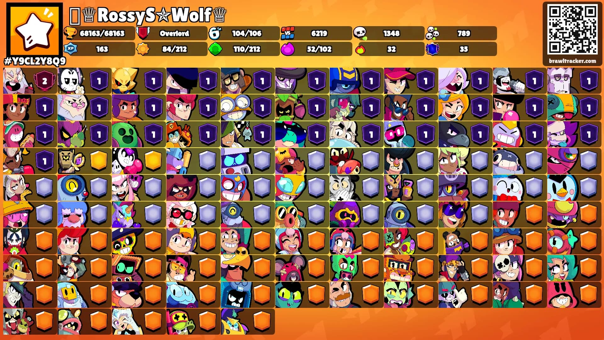 ꧁♕RossyS✯Wolf♕꧂'s Ranks