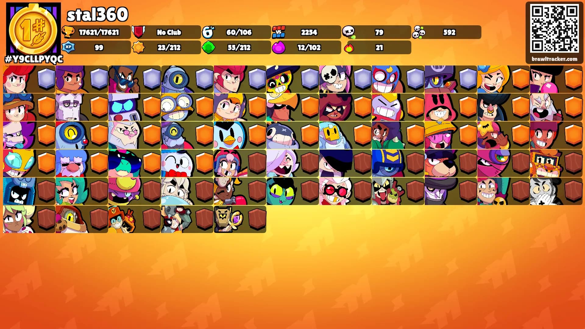 stal360's Ranks