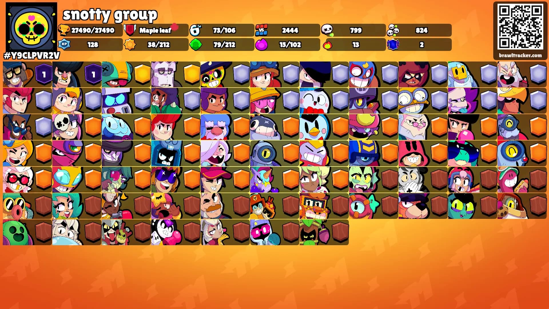 snotty group's Ranks