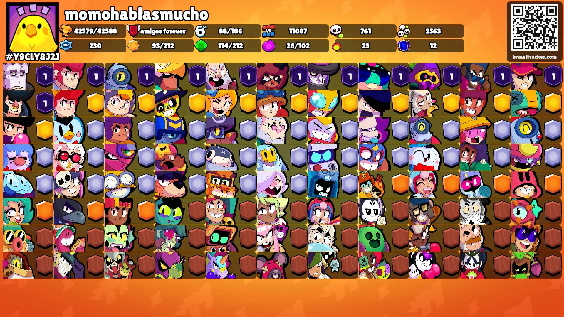 momohablasmucho's Ranks