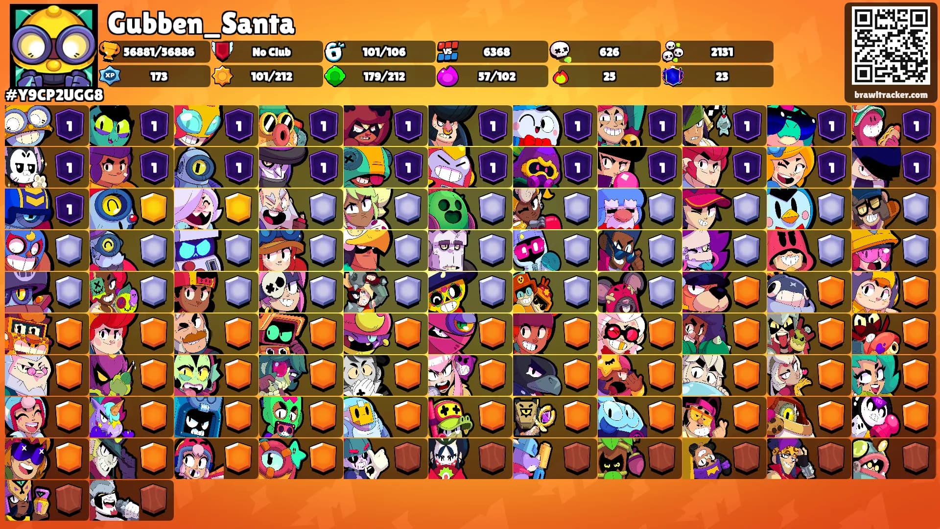 Gubben_Santa's Ranks