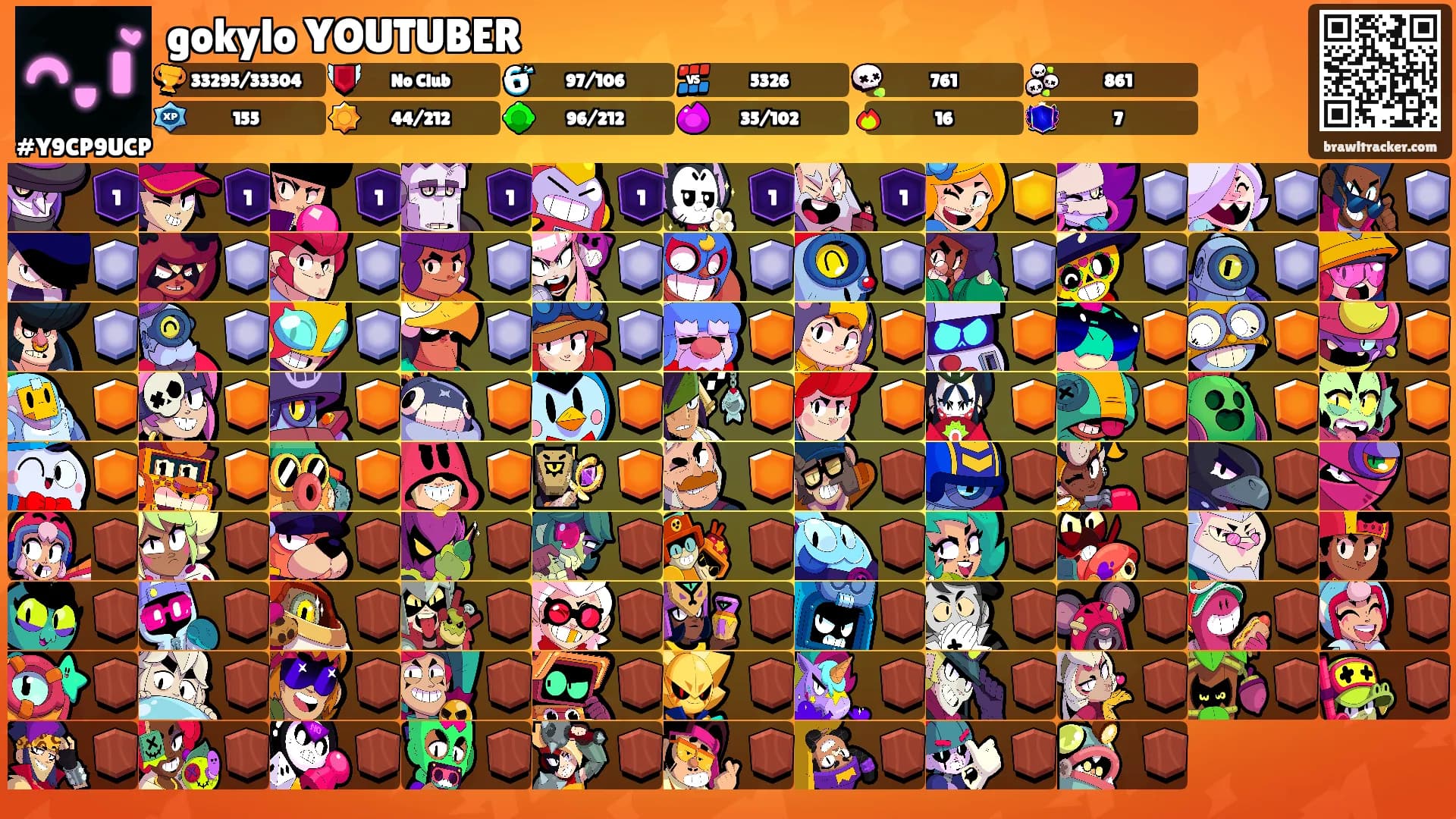 gokylo YOUTUBER's Ranks