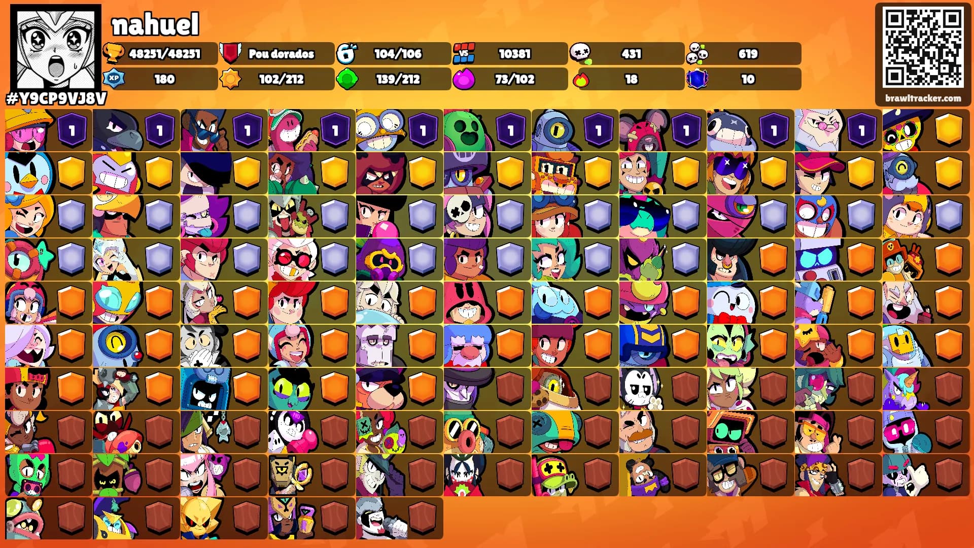 nahuel's Ranks