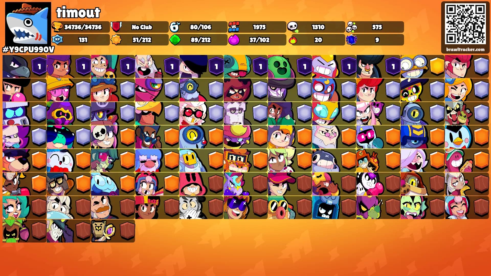 timout's Ranks