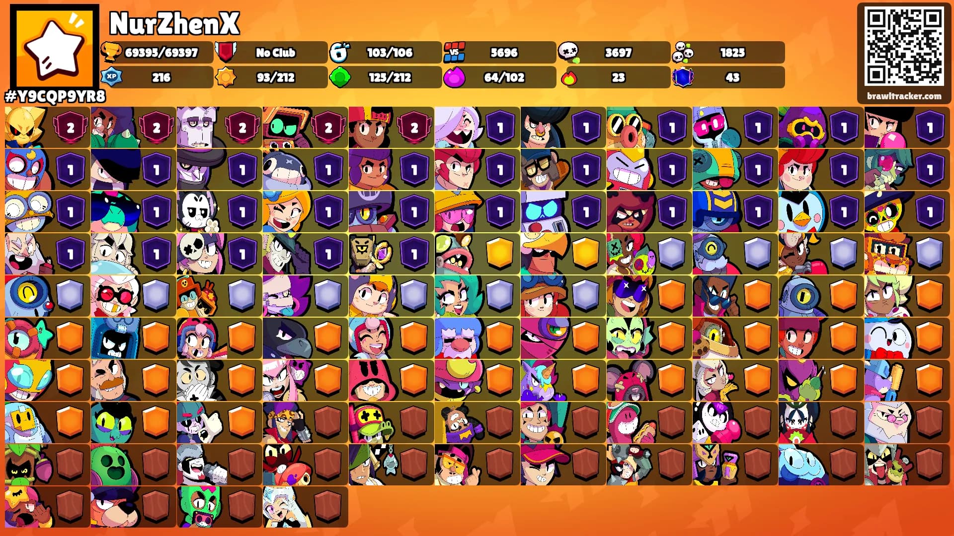 NurZhenX's Ranks