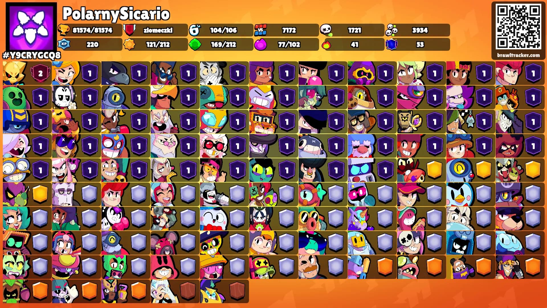 PolarnySicario's Ranks