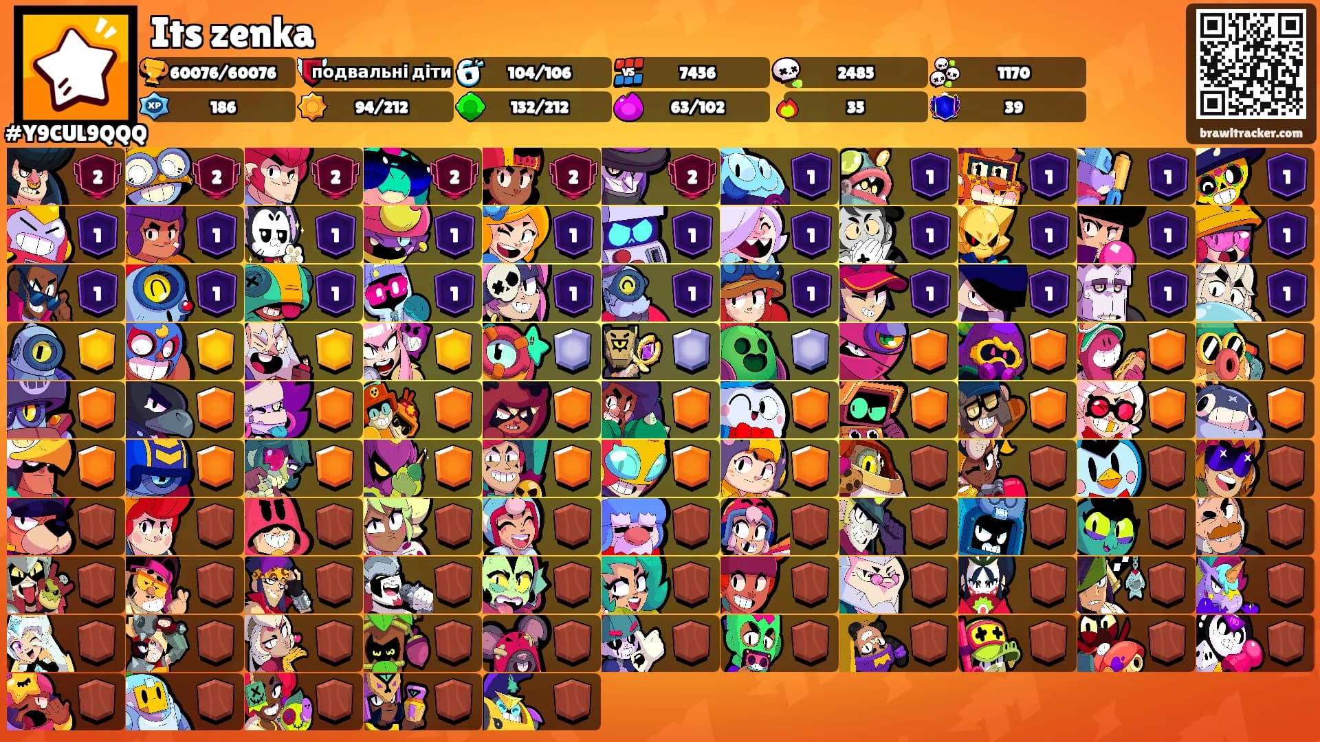 Its zenka's Ranks