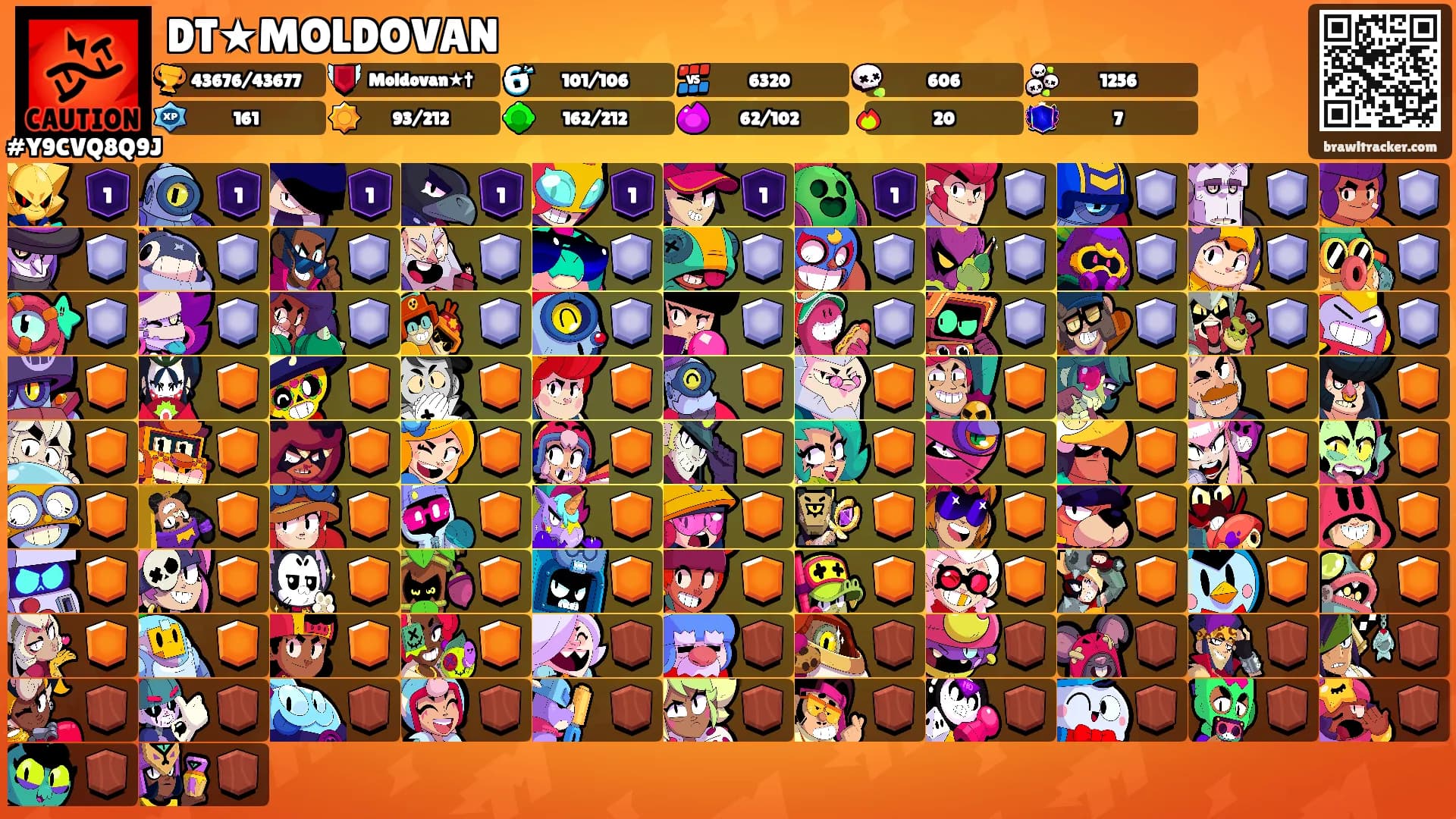 DT★MOLDOVAN's Ranks