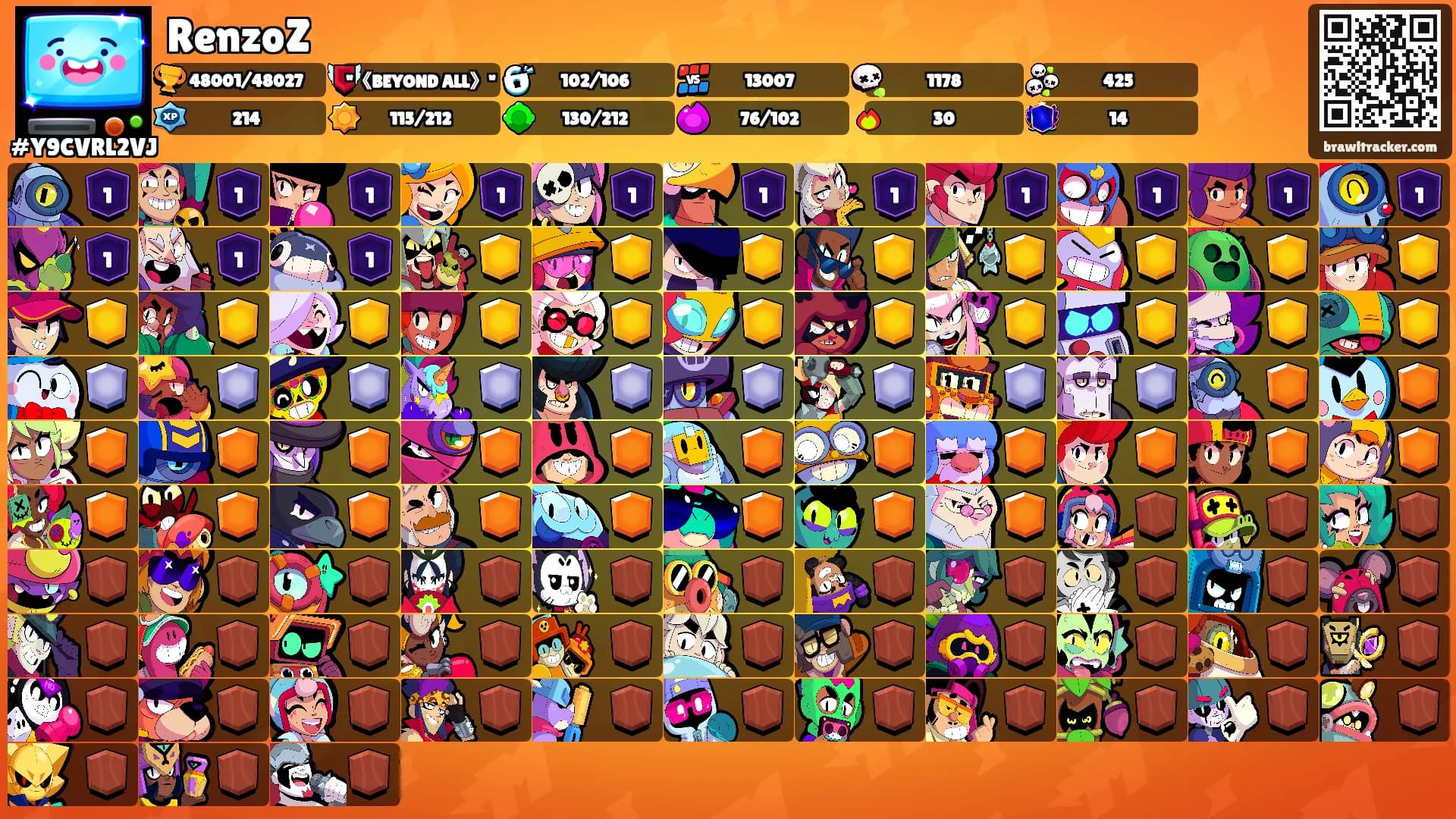 RenzoZ's Ranks