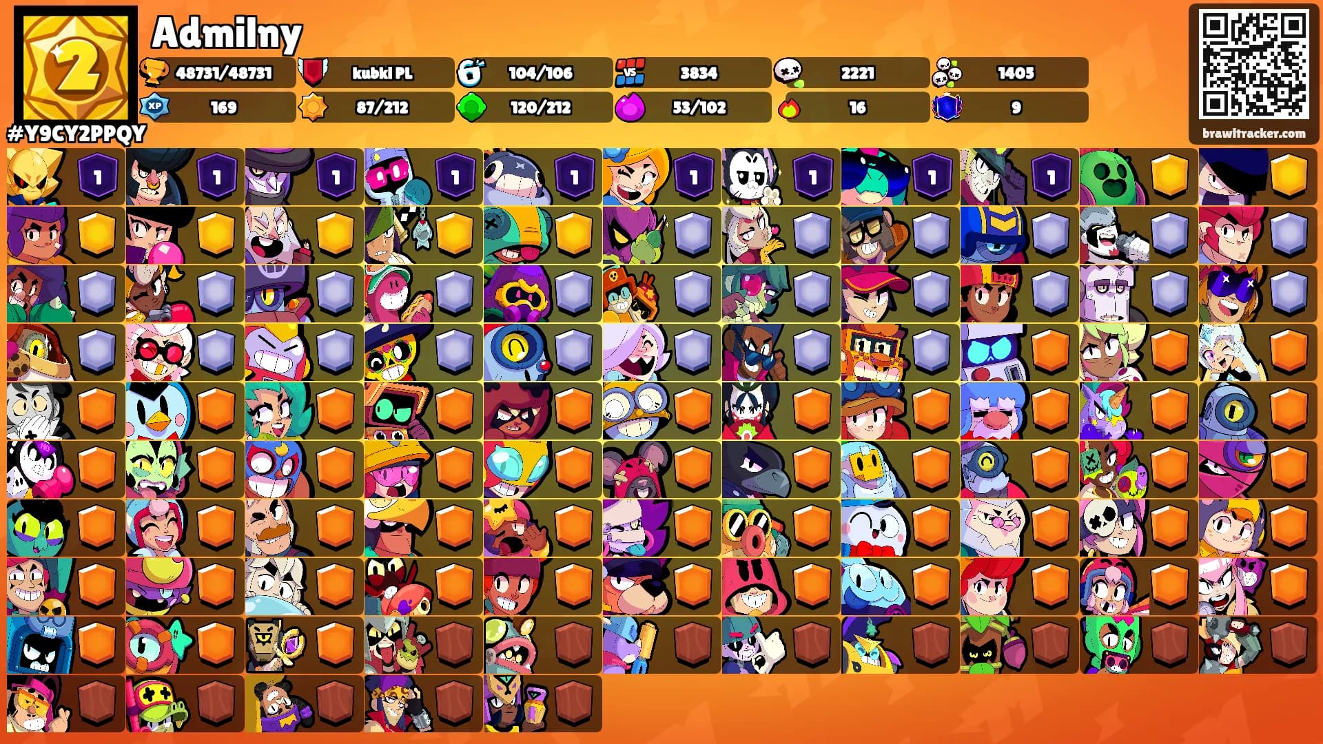 Admilny's Ranks