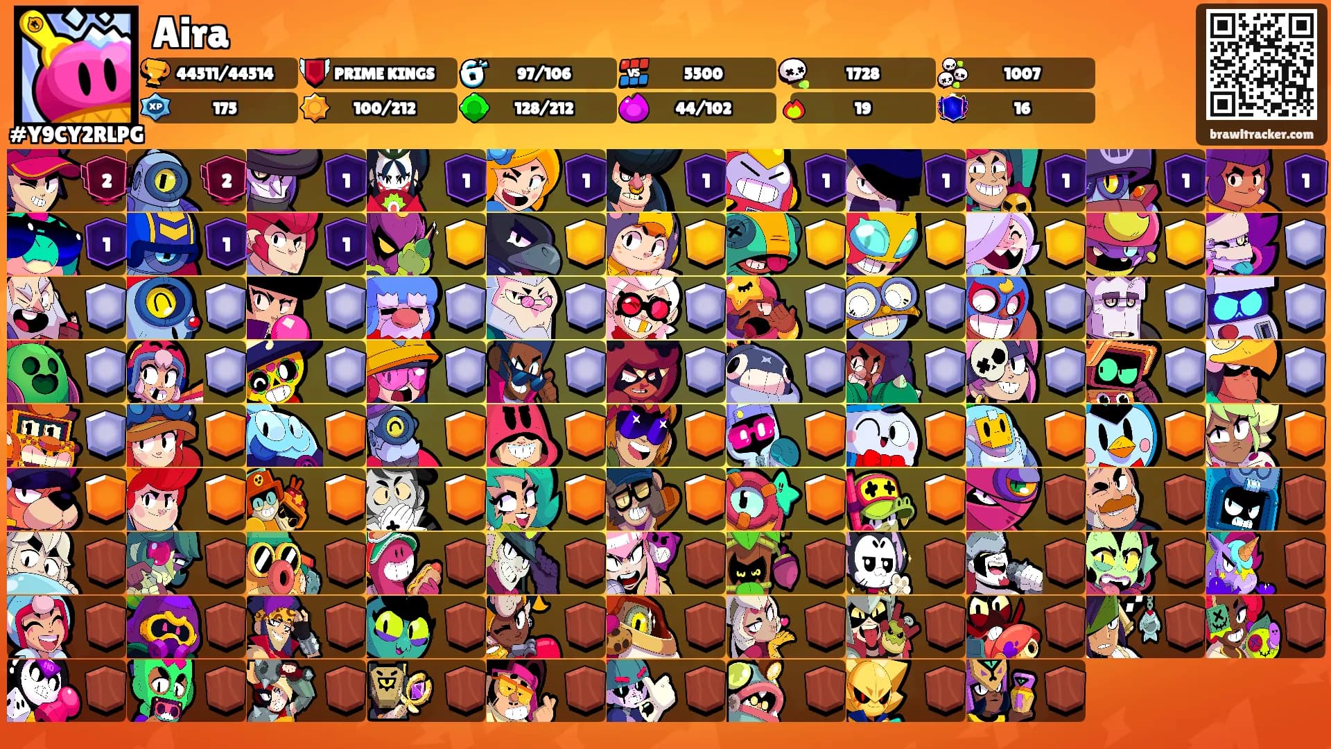 Aira's Ranks