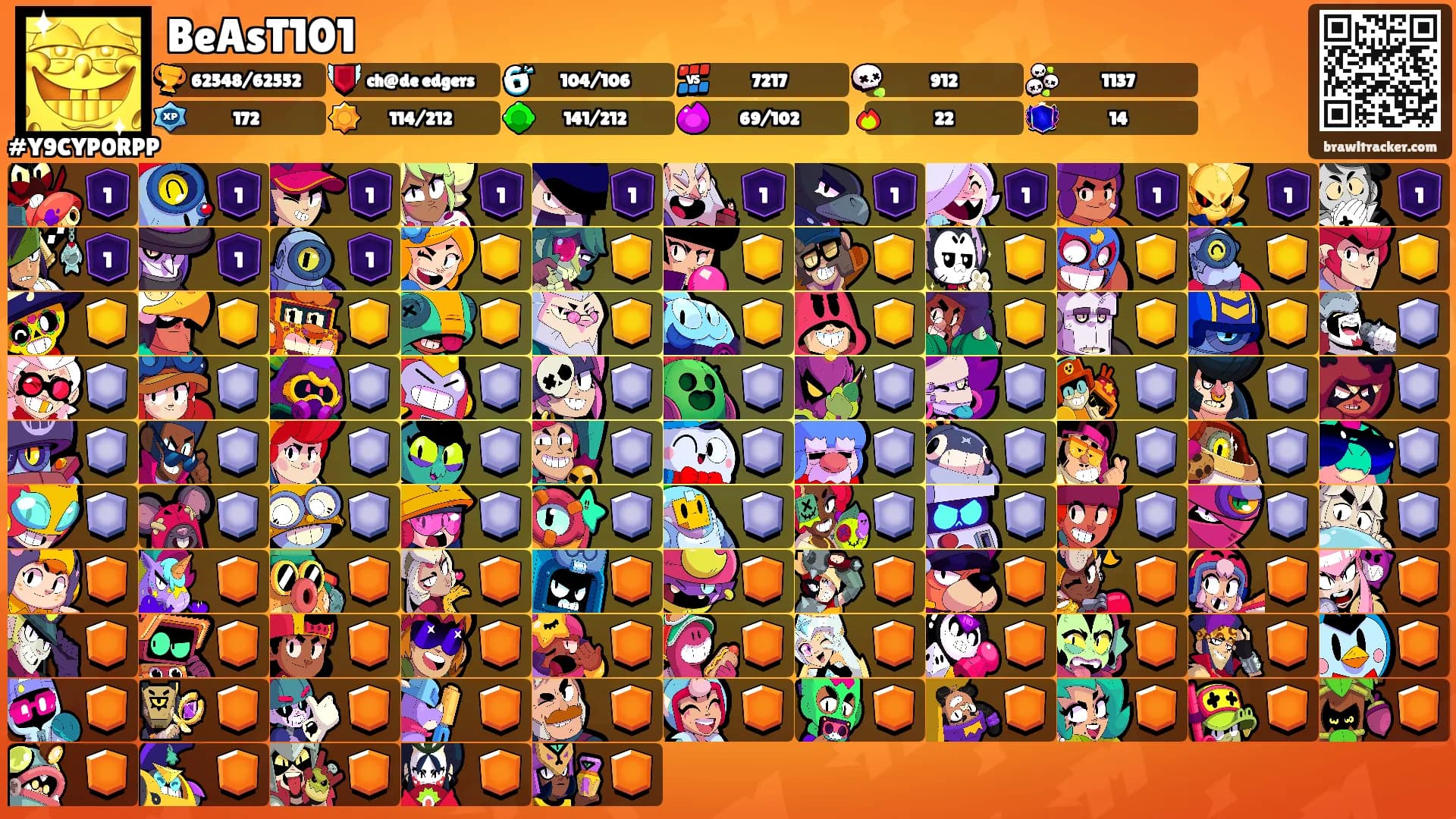 BeAsT101's Ranks
