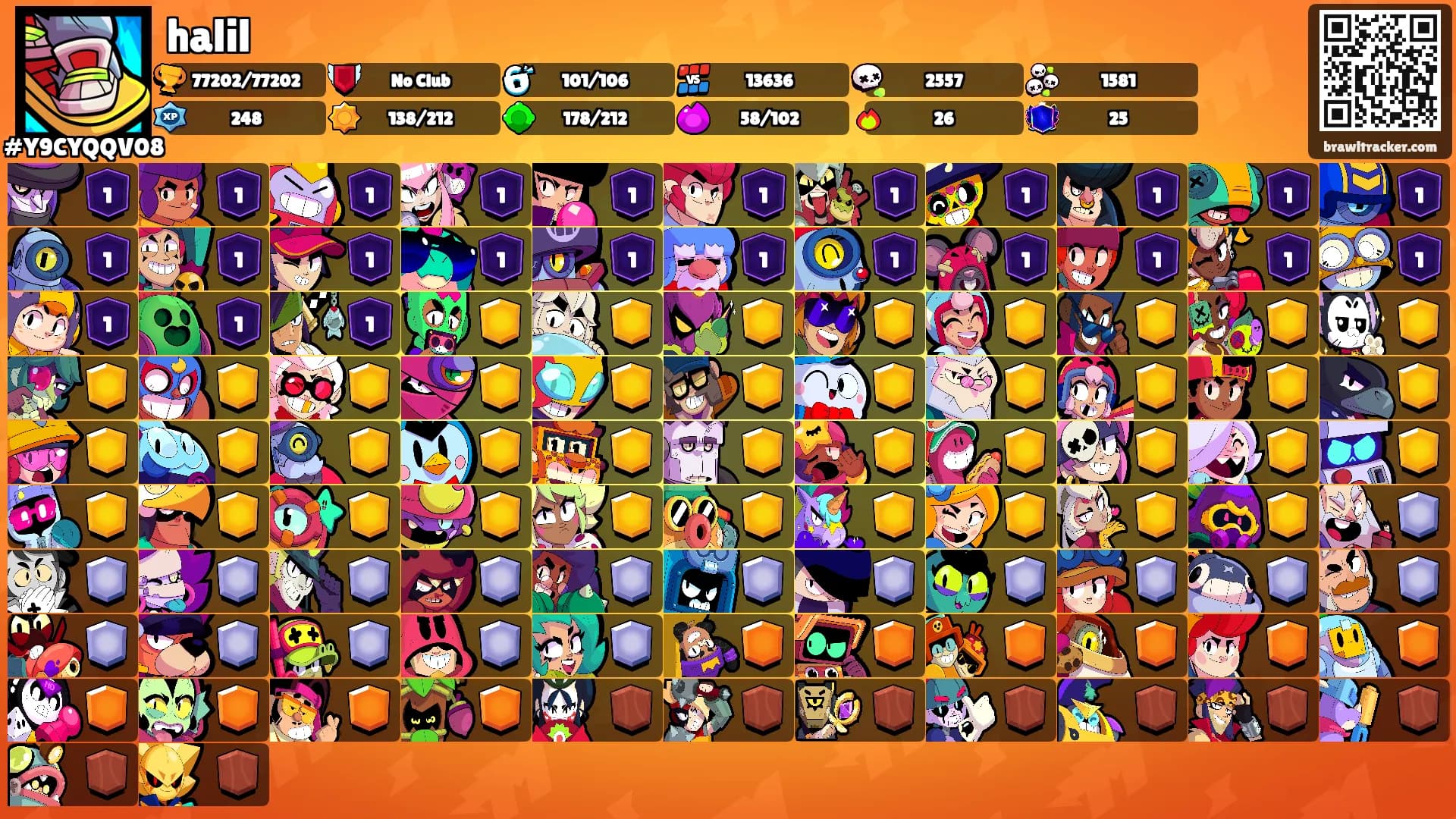 halil's Ranks