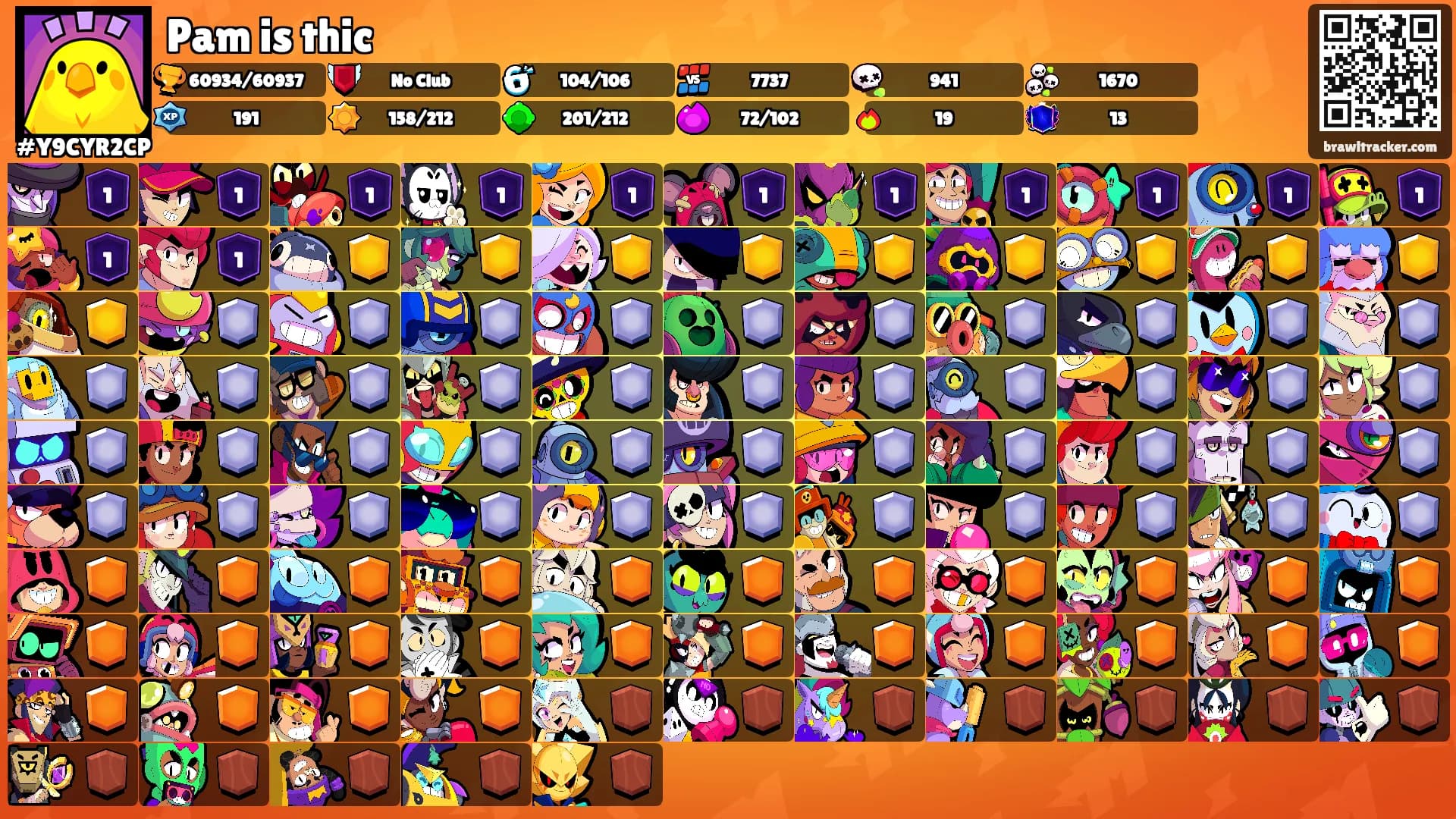 Pam is thic's Ranks