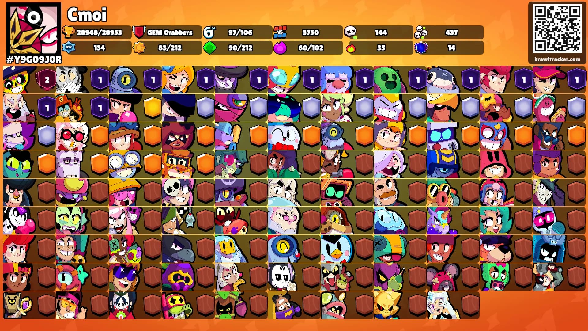 Cmoi's Ranks