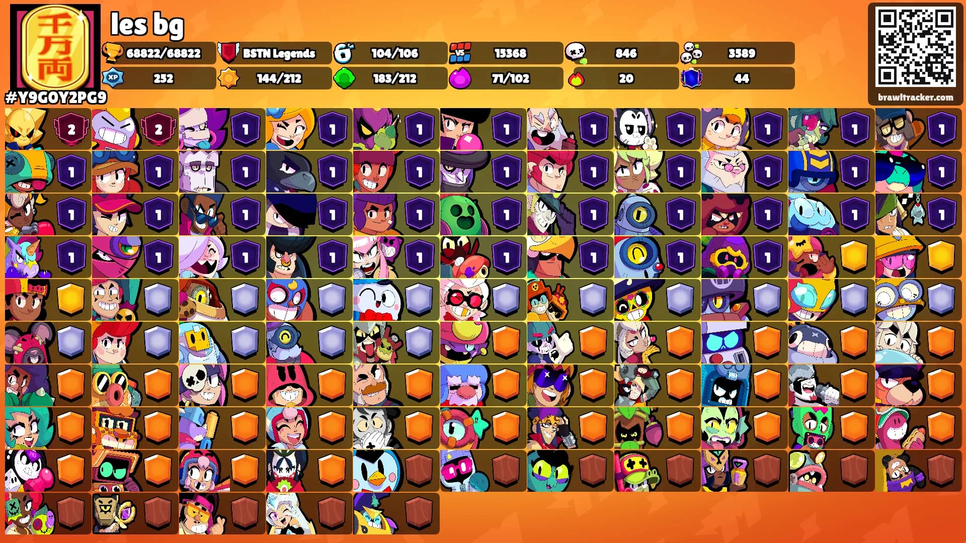 les bg's Ranks
