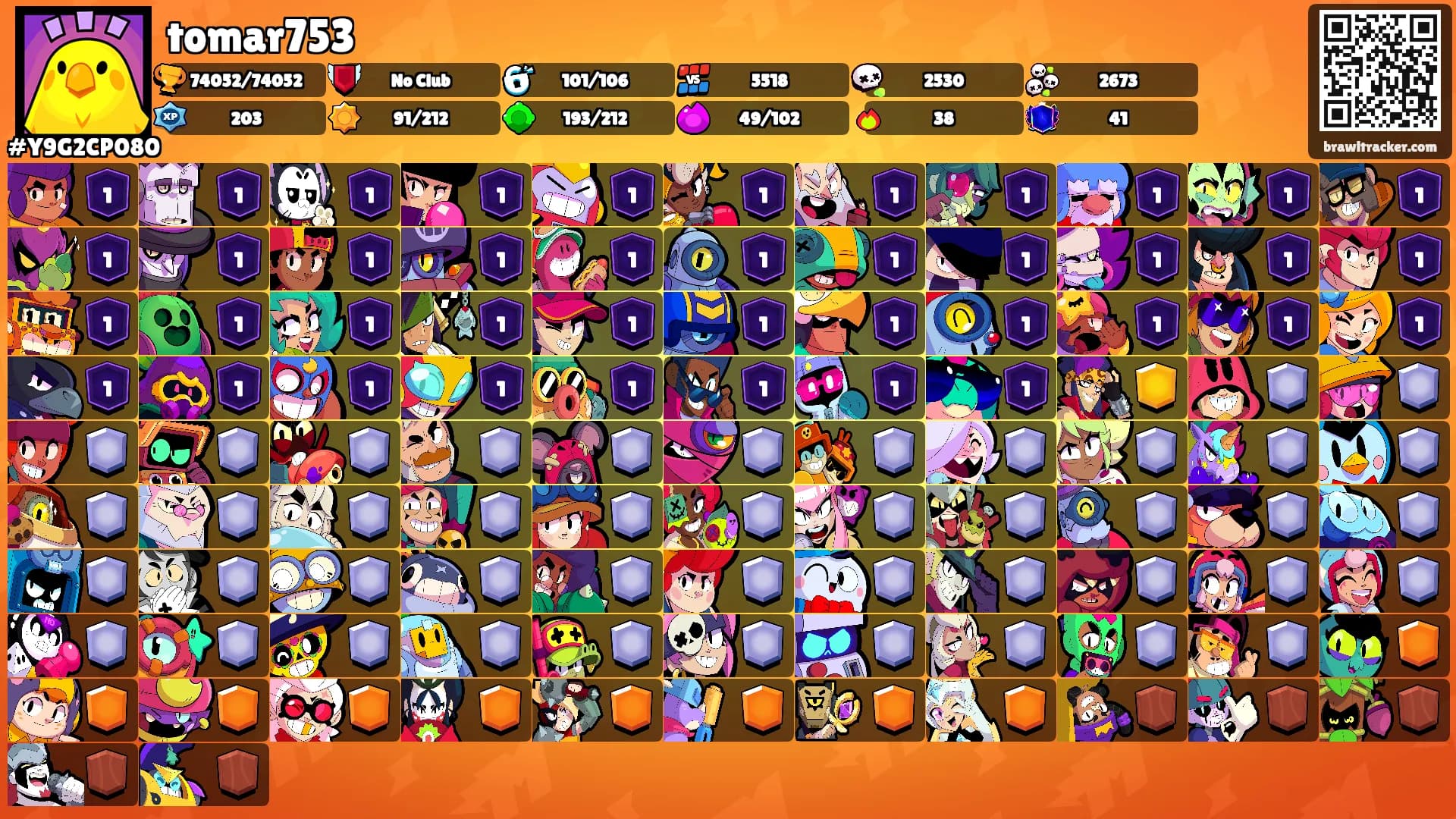 tomar753's Ranks